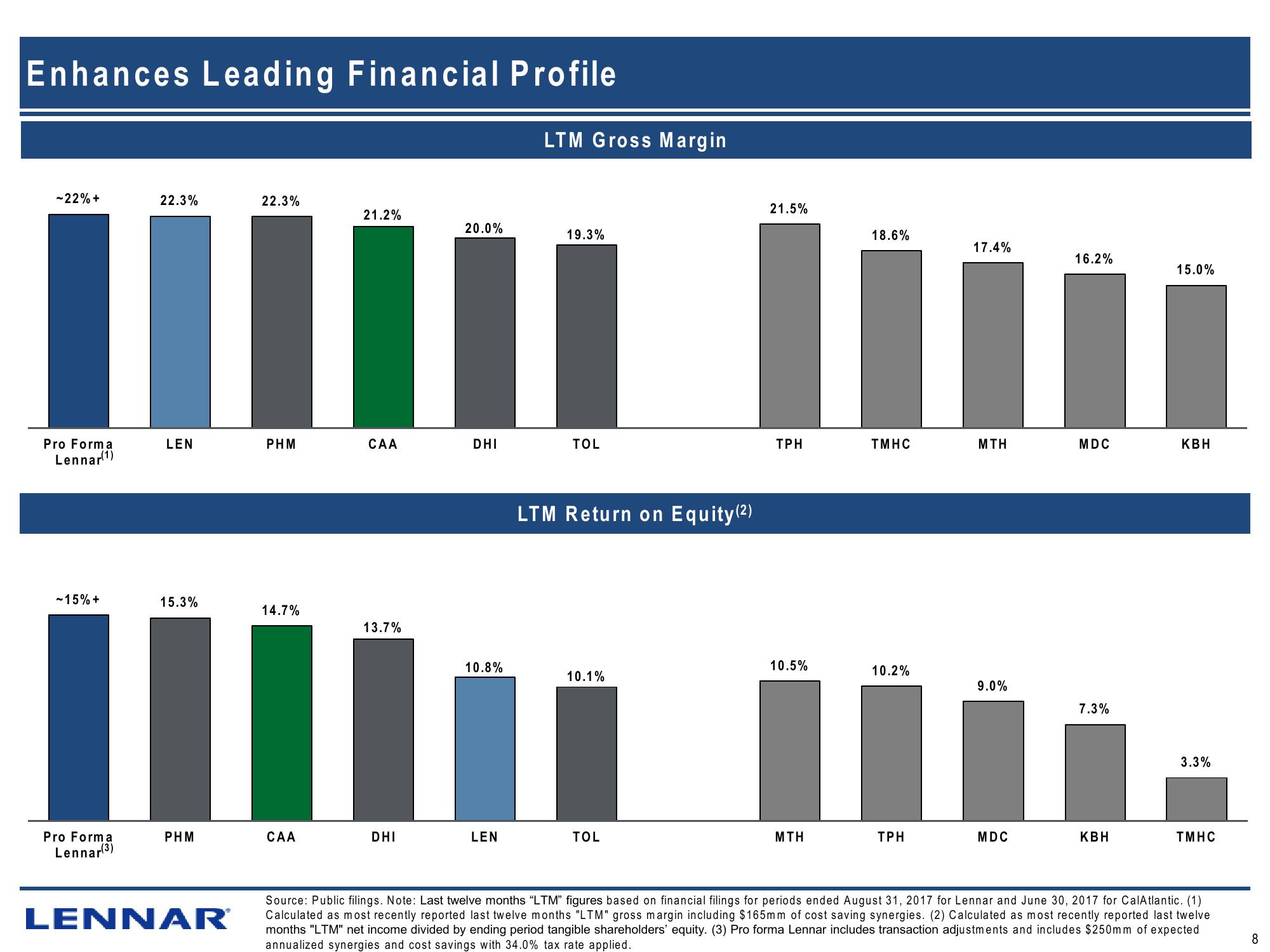 Lennar’s Strategic Business Combination With CalAtlantic slide image #11