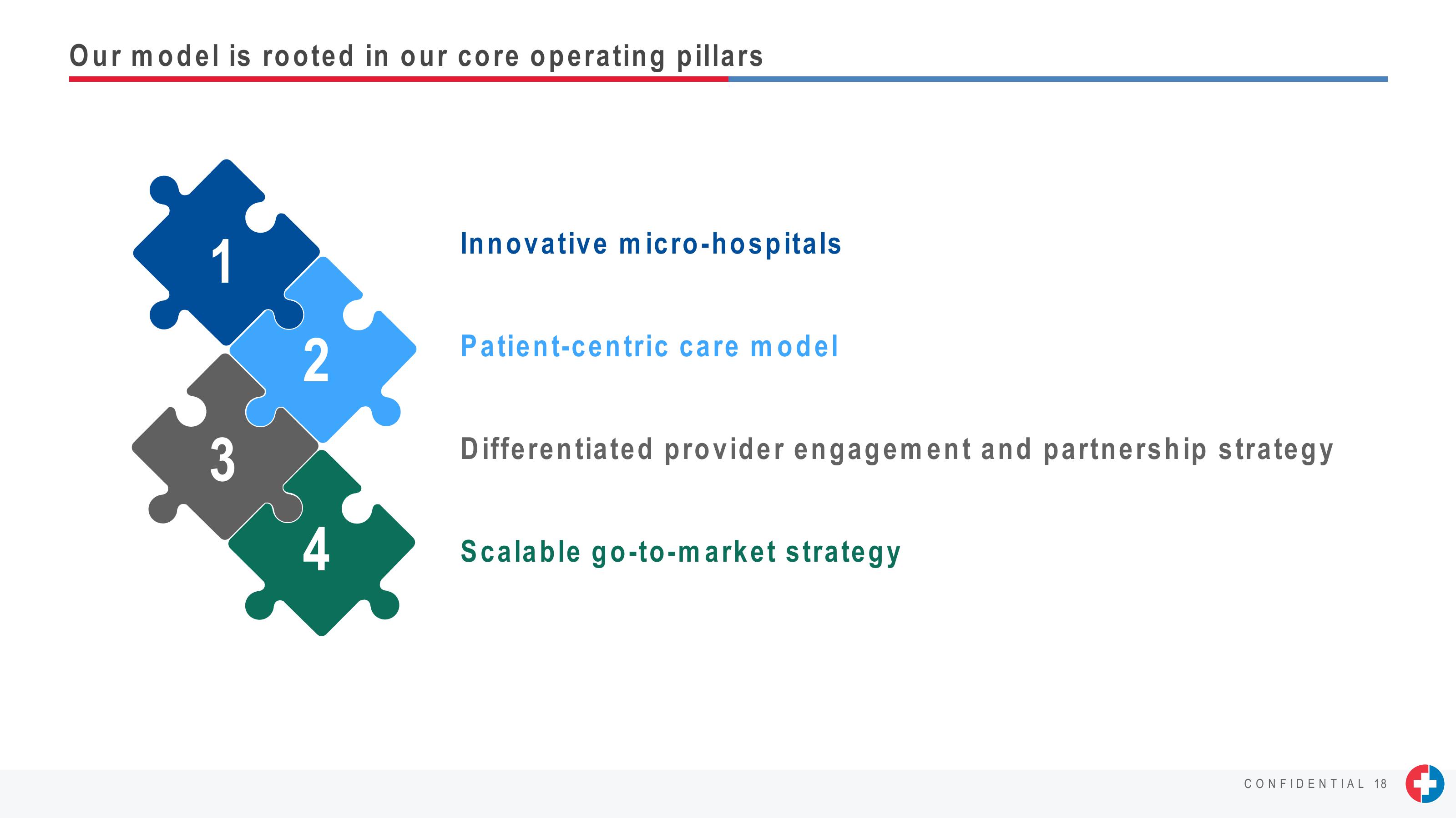 J.P. Morgan Healthcare Conference Presentation slide image #18