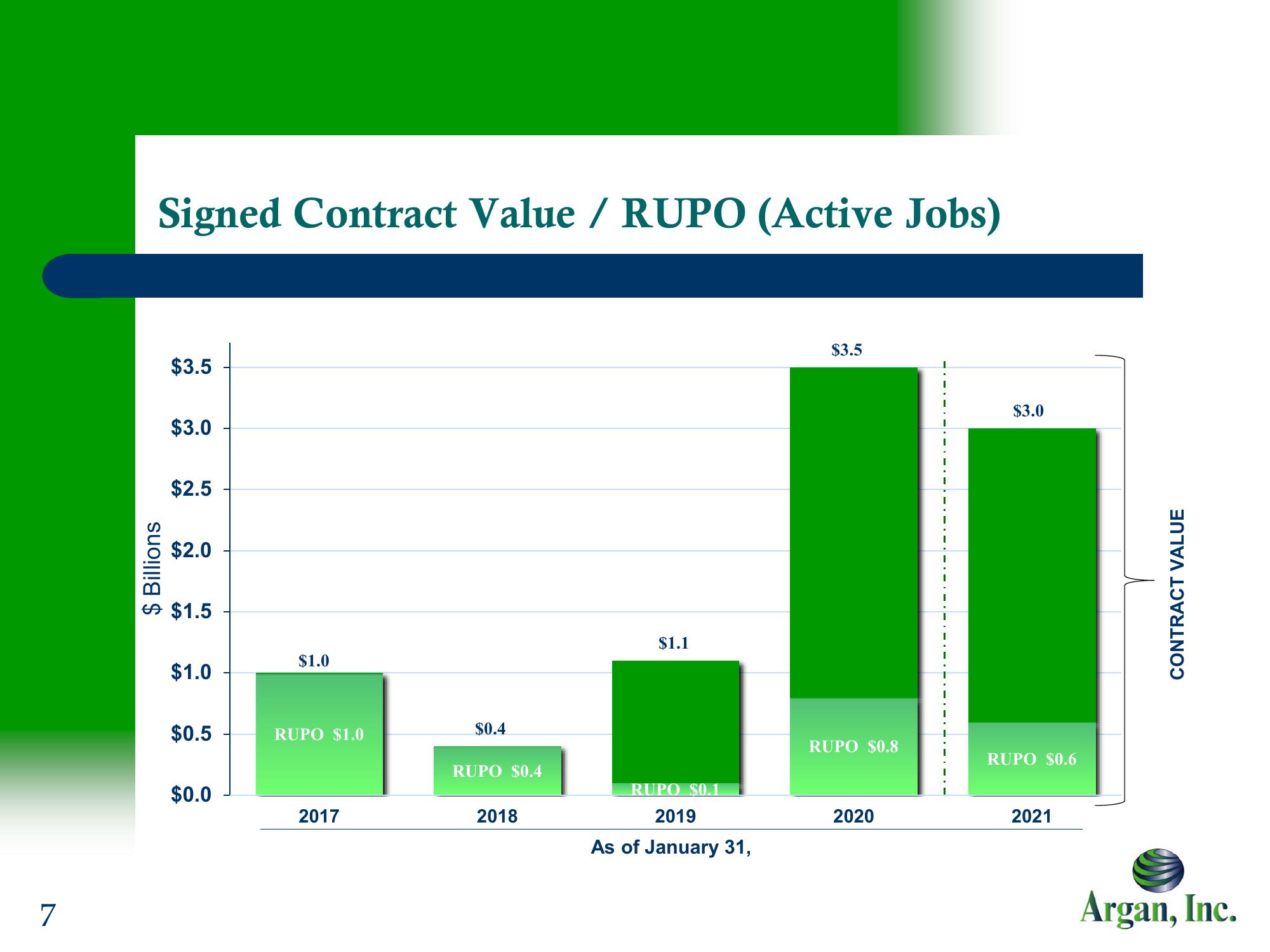 Argan, Inc. Company Presentation slide image #7