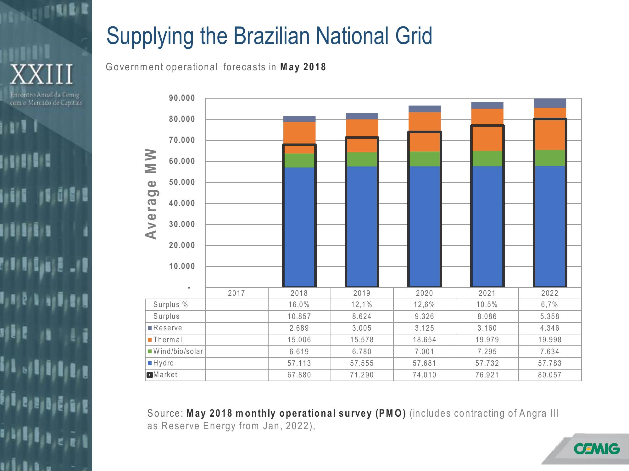 Annual Meeting with the Capital Markets slide image #5