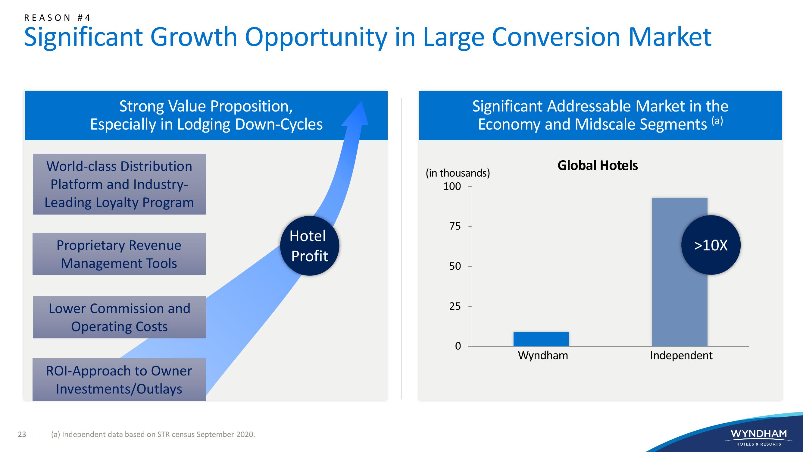 Investor Presentation slide image #23