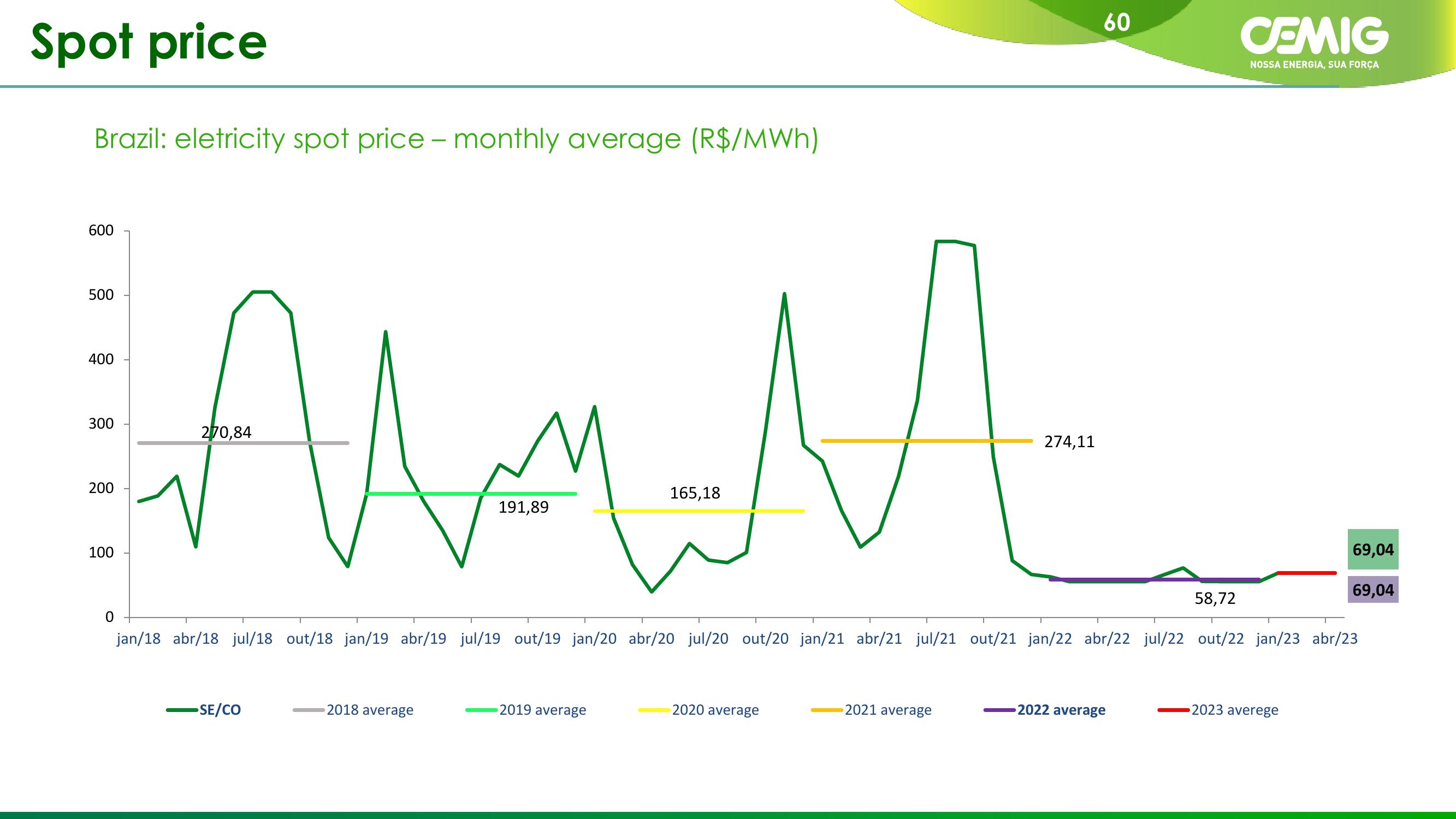 CEMIG Company Presentation slide image #60