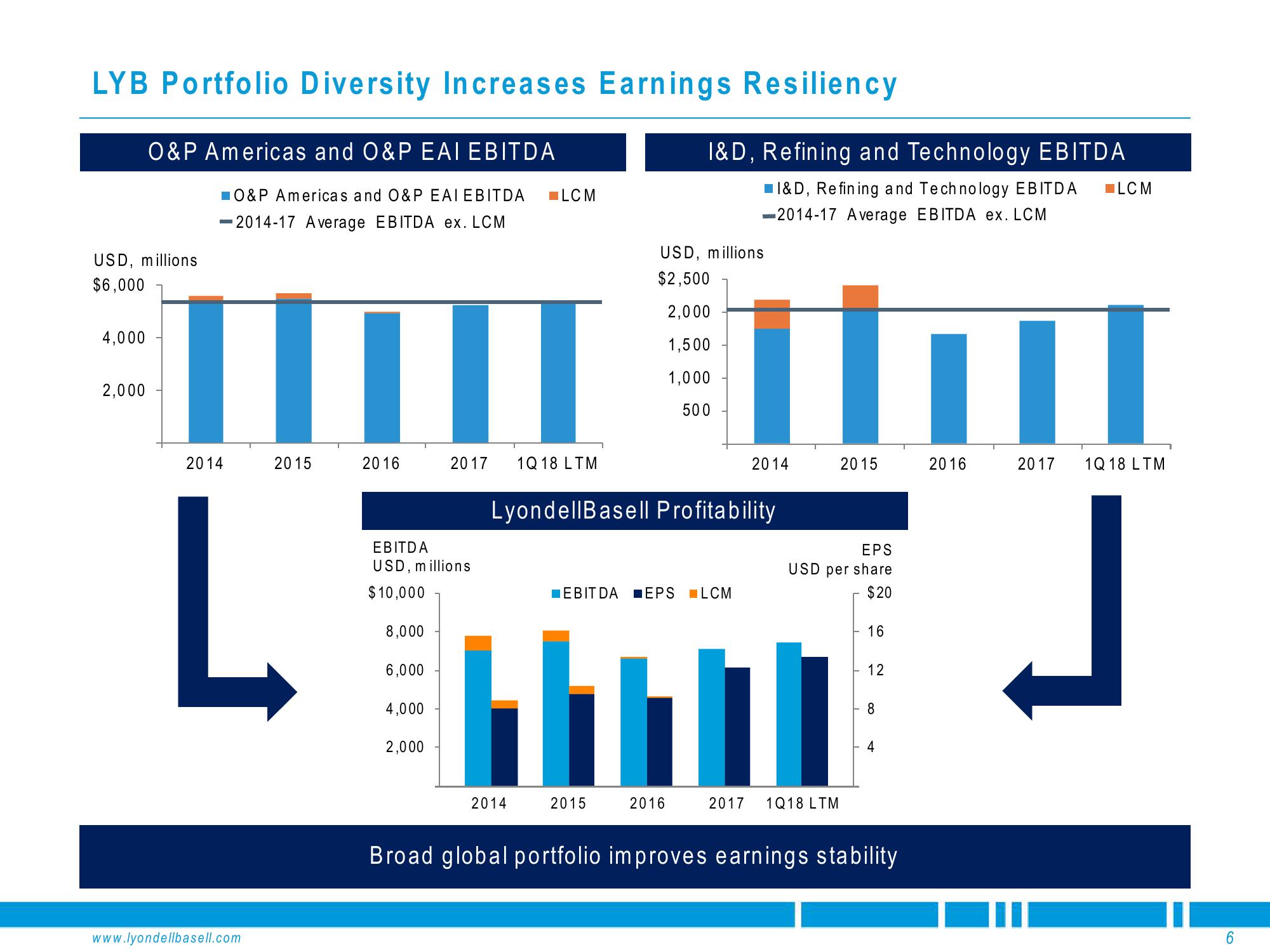 Deutsche Bank Global Industrials & Materials Summit slide image #6