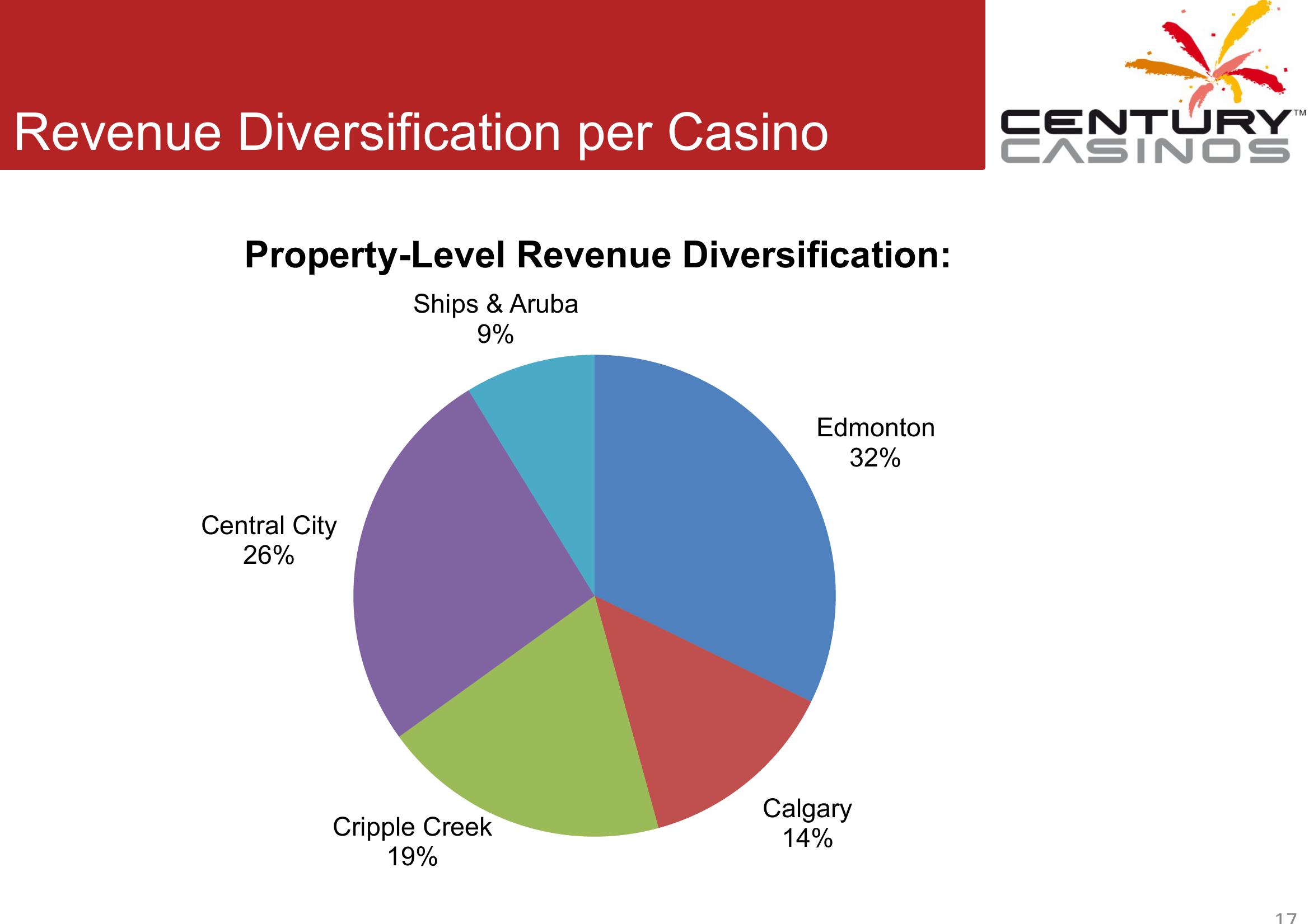 Corporate Presentation Q3 2011 slide image #17