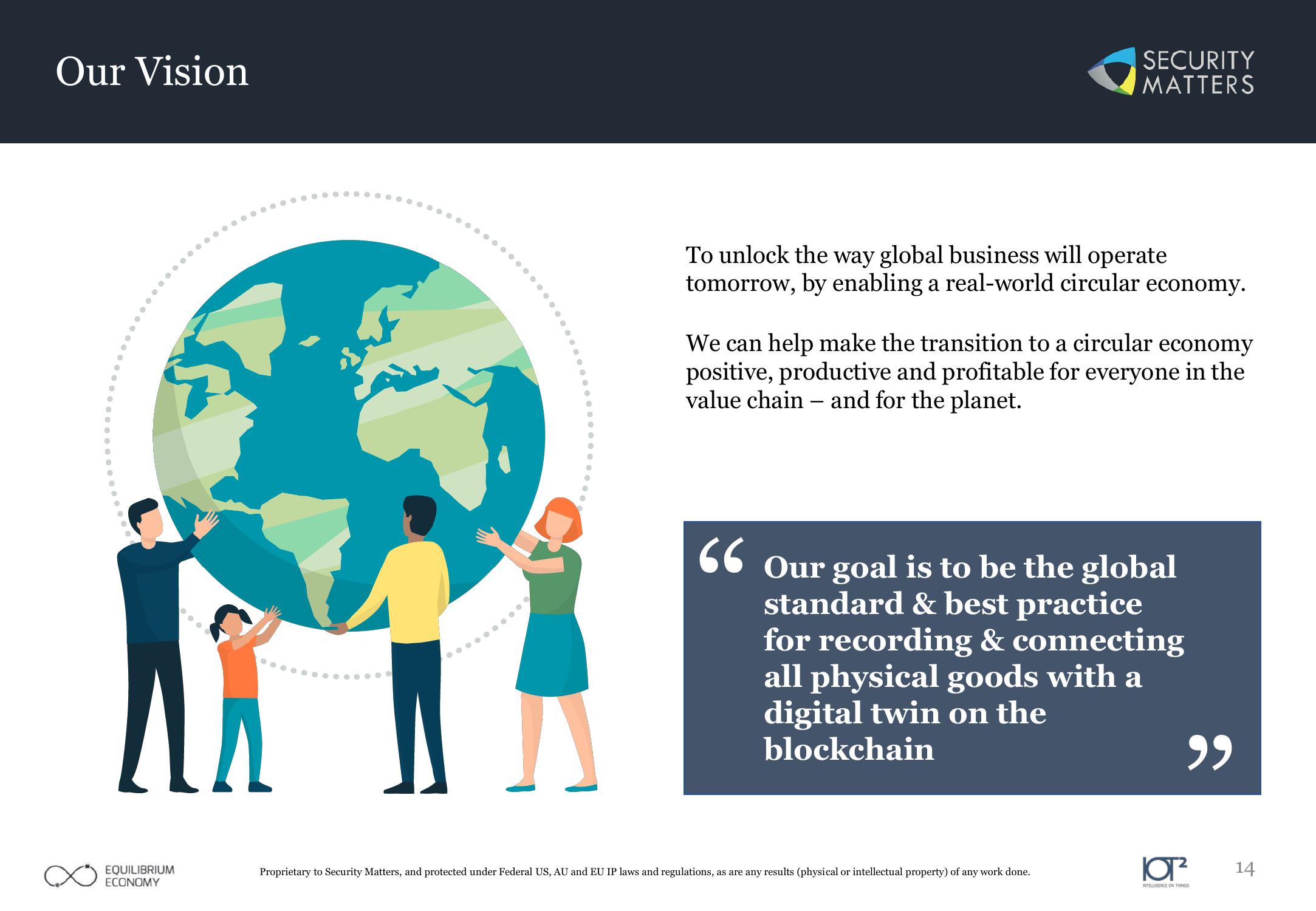 Impact ESG Investment slide image #14