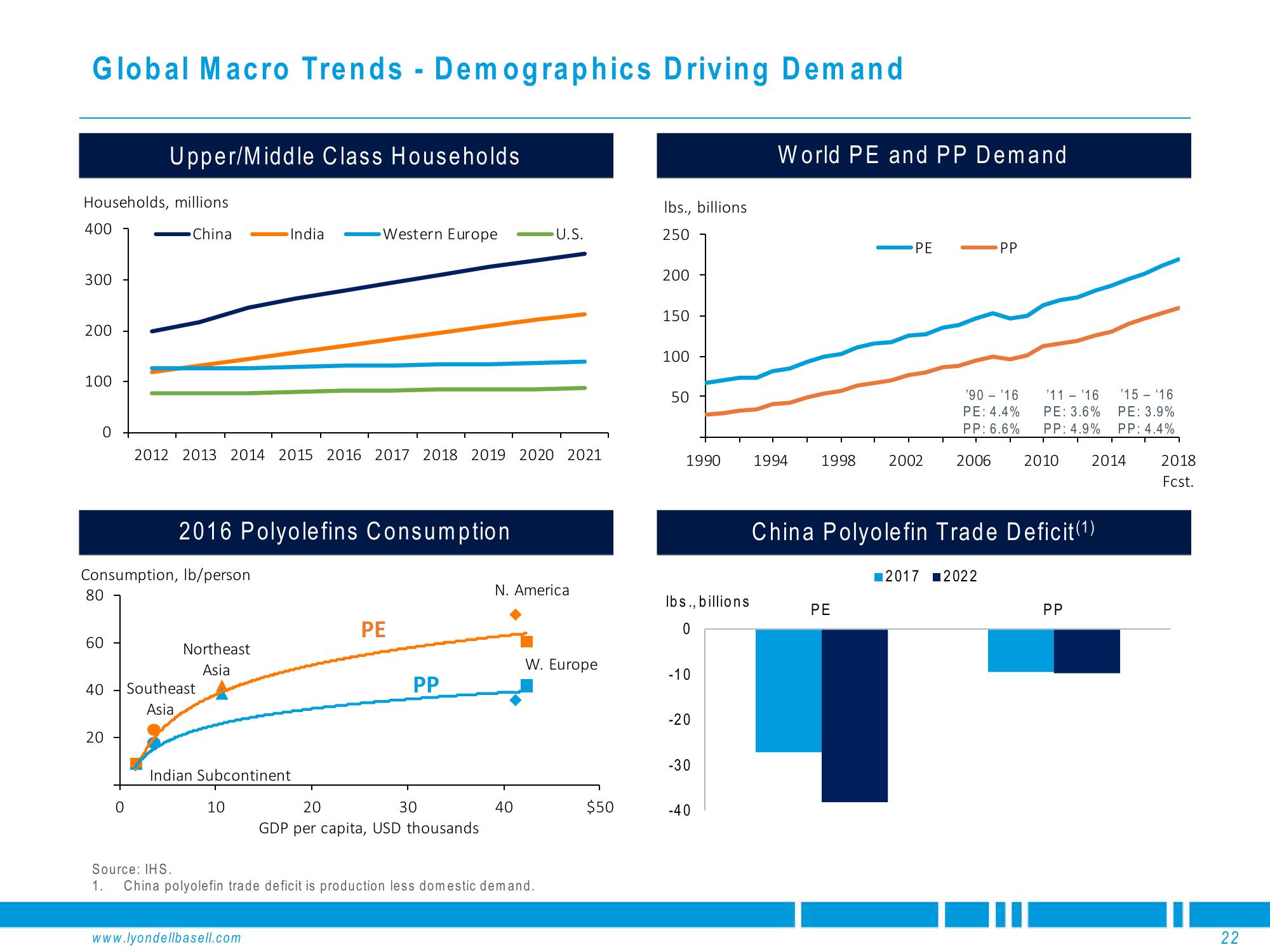 Deutsche Bank Global Industrials & Materials Summit slide image #22