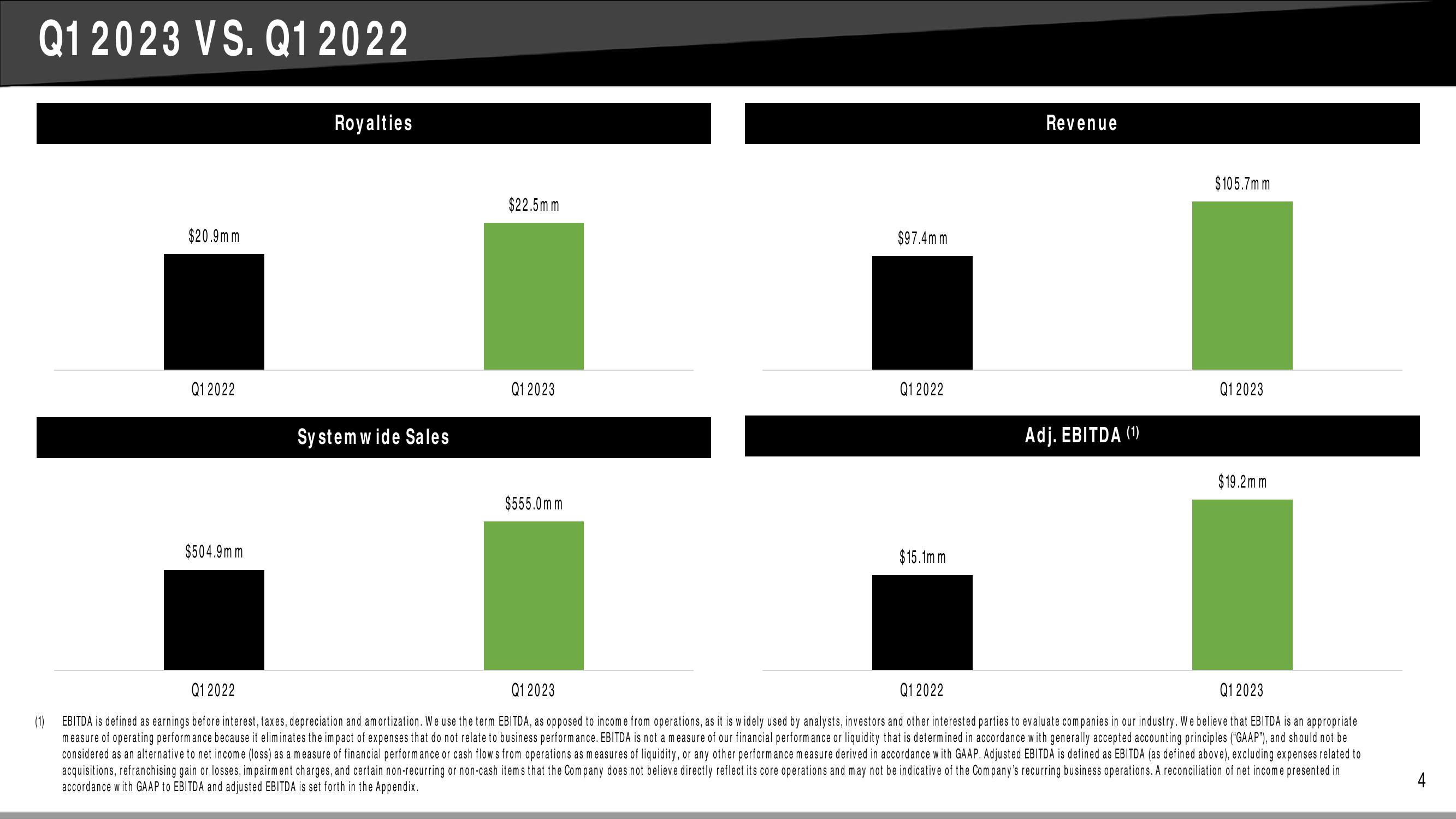 Q1 2023 Earnings Supplement slide image #4