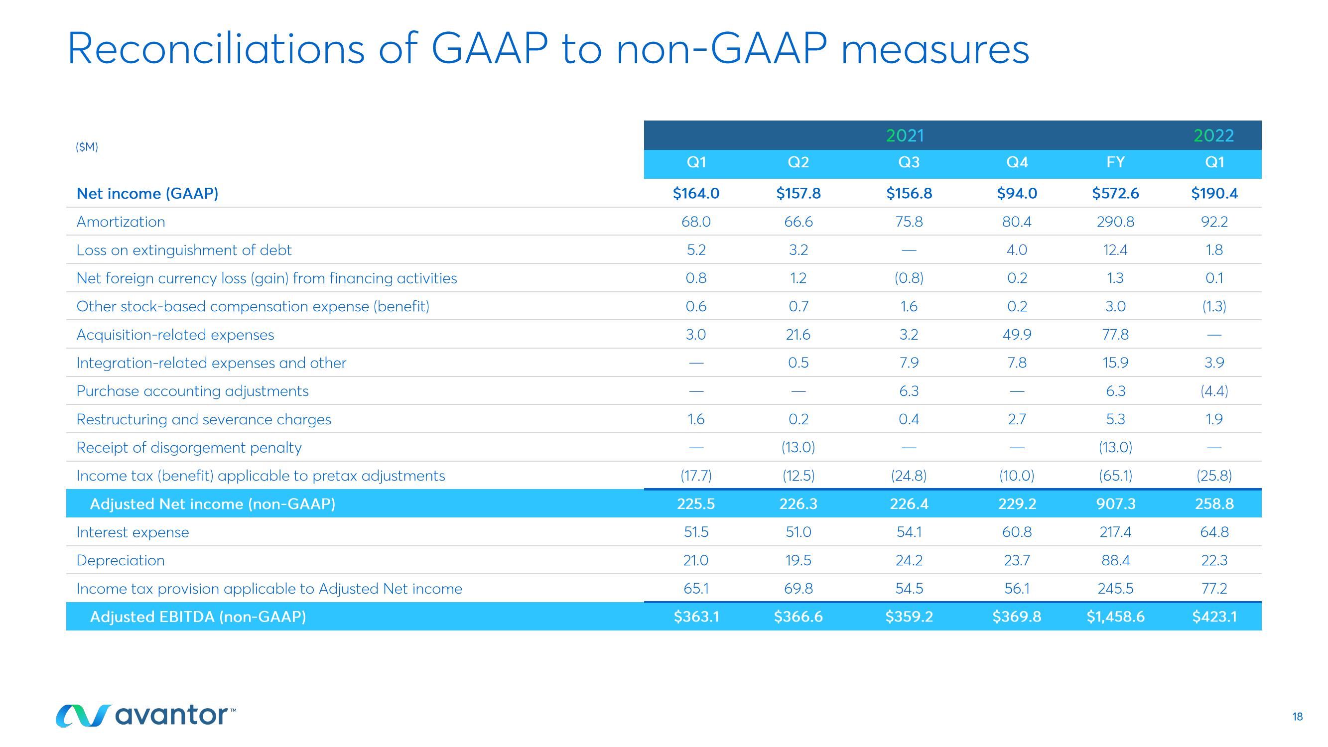 First Quarter 2022 Earnings Call slide image #18