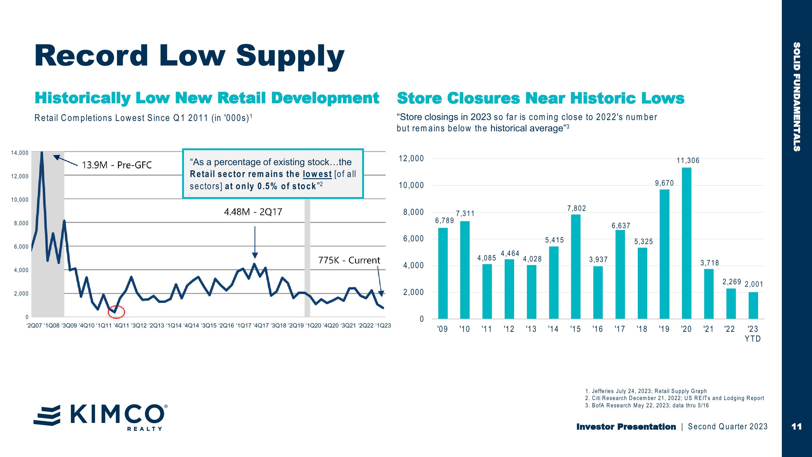 Investor Second Quarter 2023 Presentation First in Last Mile Retail slide image #11