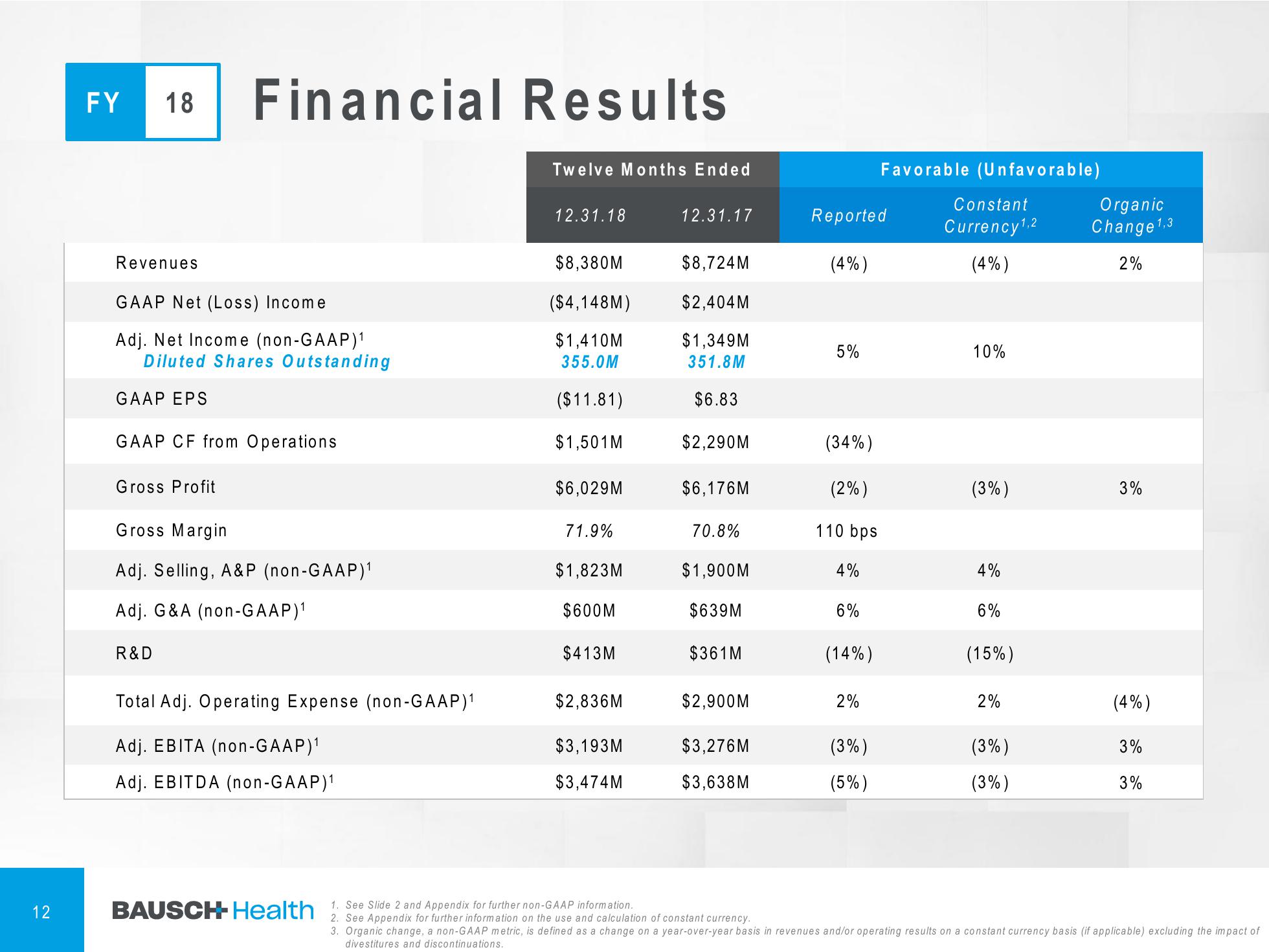 4Q & FY 2018 Financial Results slide image #13