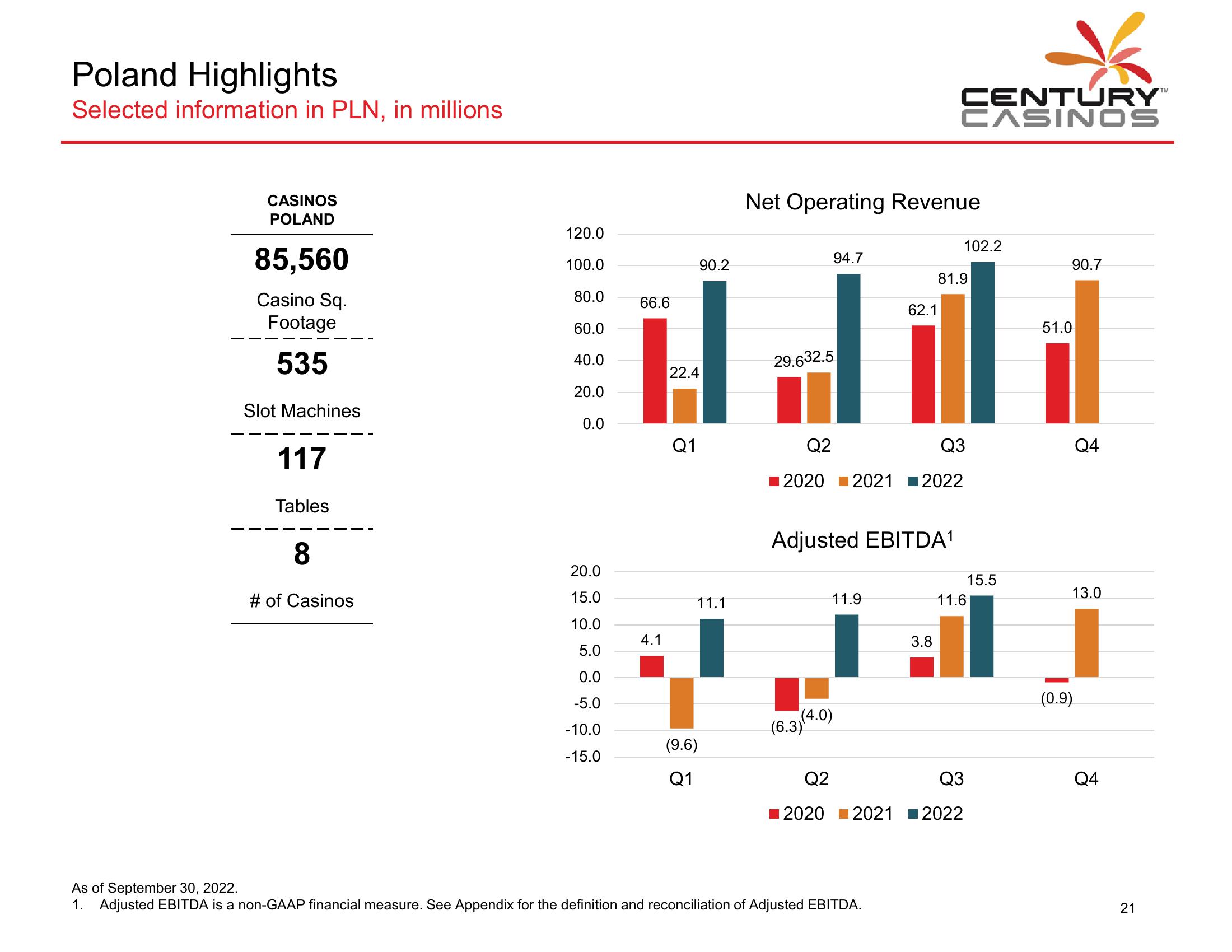 Century Casinos Financial Results Q3 2022 slide image #22