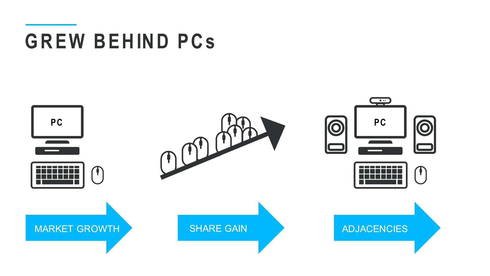 Outlook & Strategy slide image #11