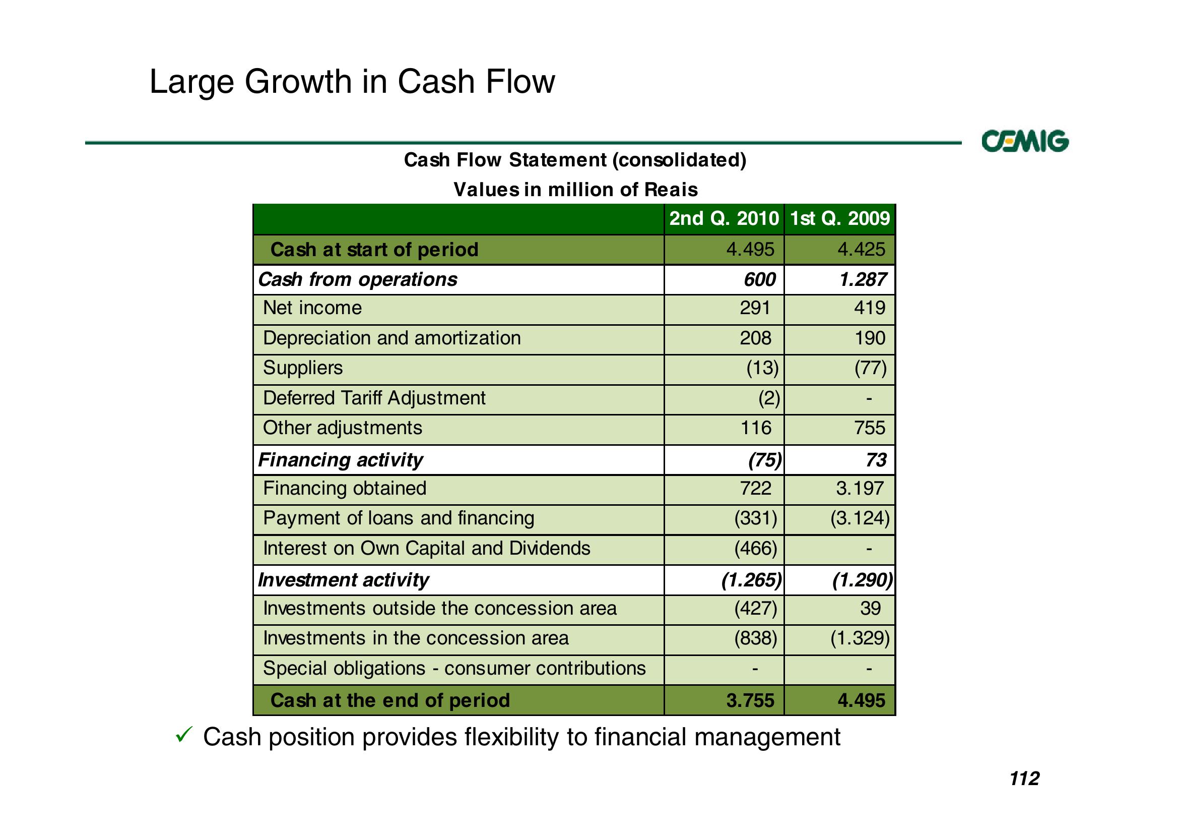 Successful Strategy Performance Reflects Balanced Portfolio Structure slide image #112