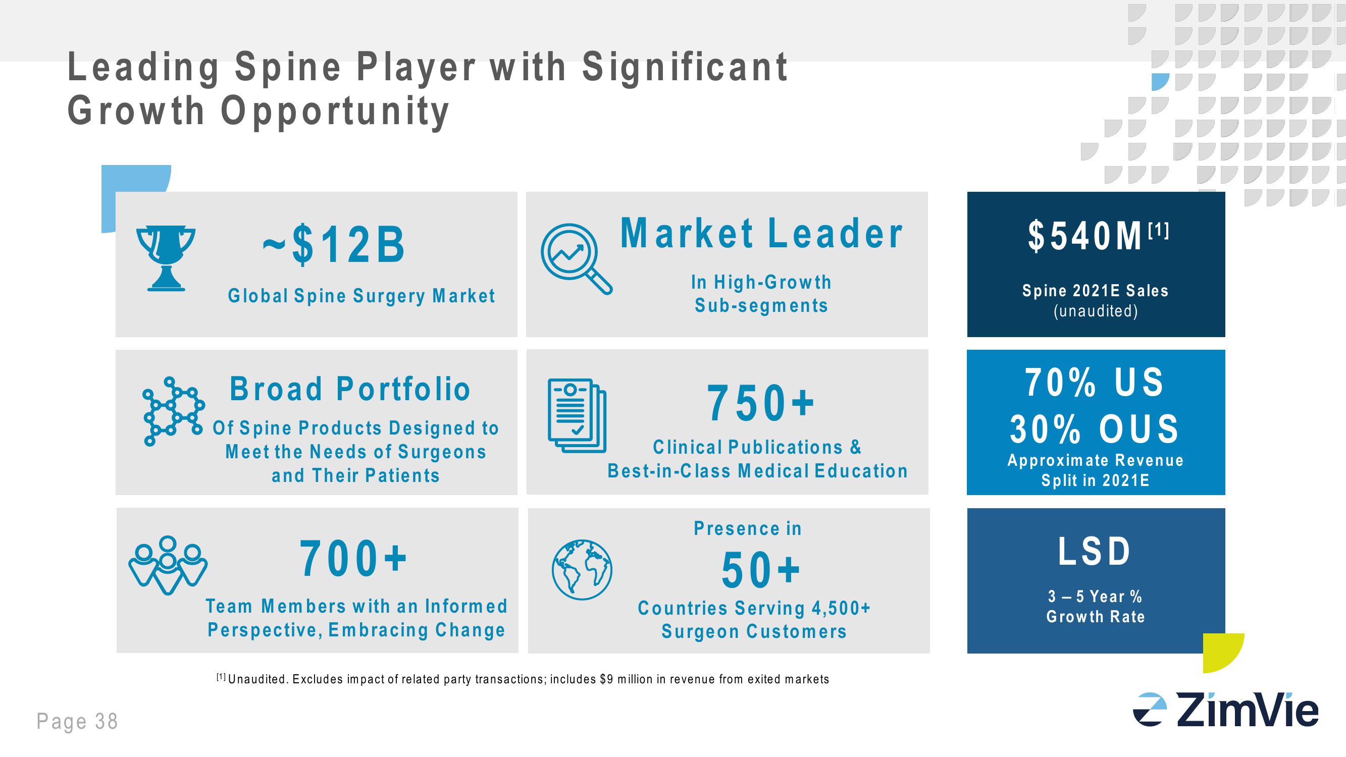 Zimbie Investor Day slide image #38