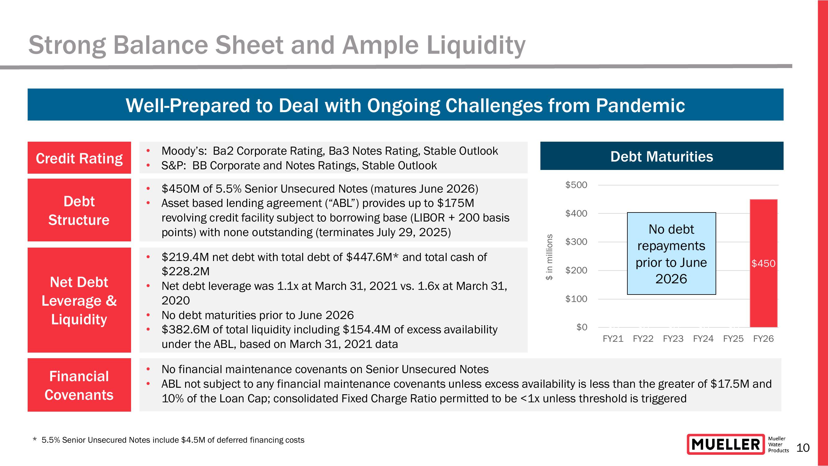 Earnings Conference Call for The Second Quarter Ended March 31, 2021  slide image #10