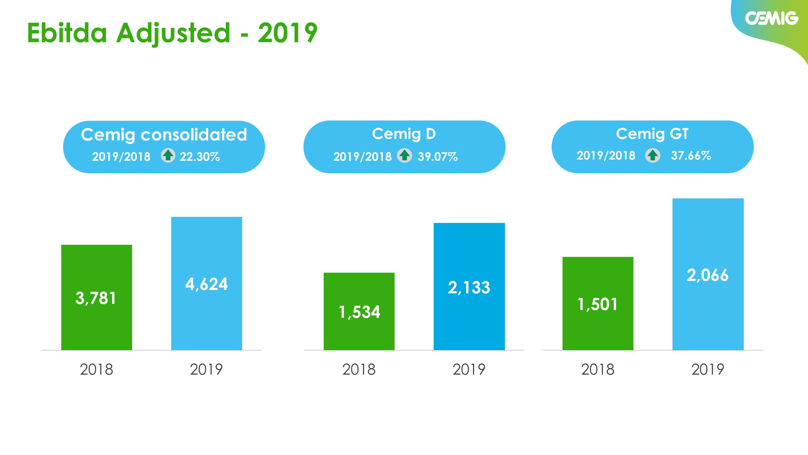 Results 2019 slide image #12