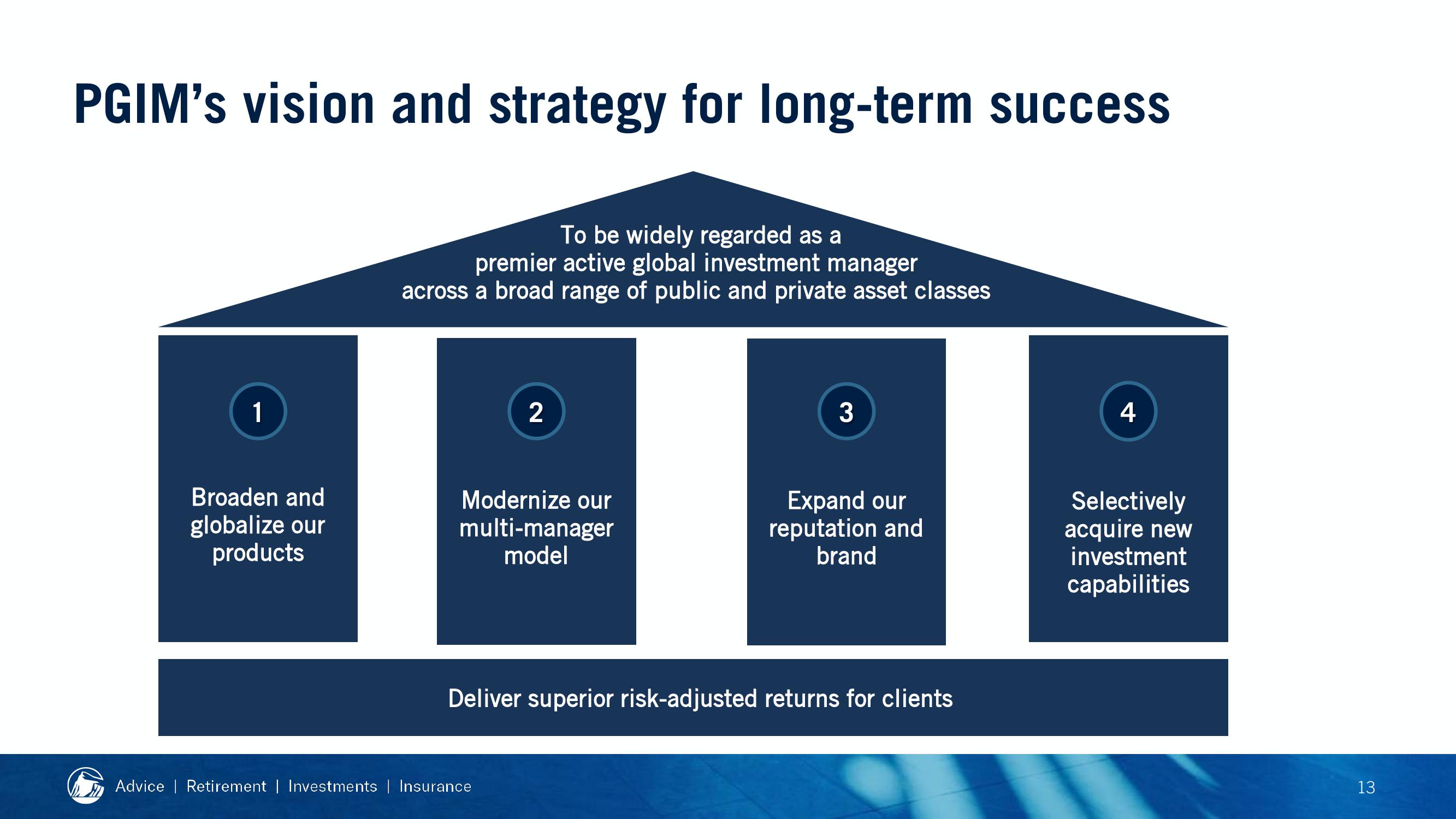 2019 Financial Strength Symposium slide image #37