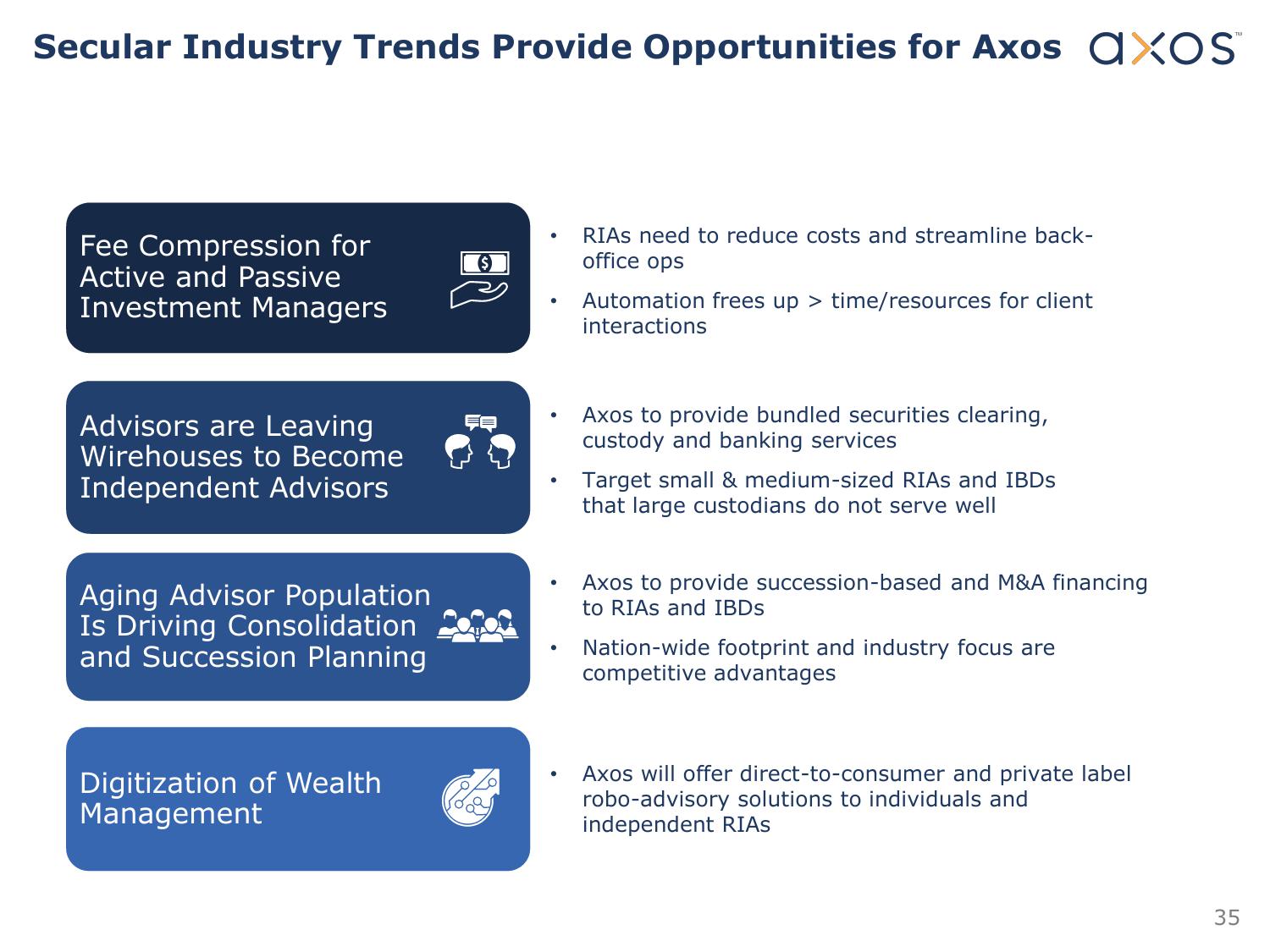 Axos Financial, Inc. Fixed Income Investor Presentation slide image