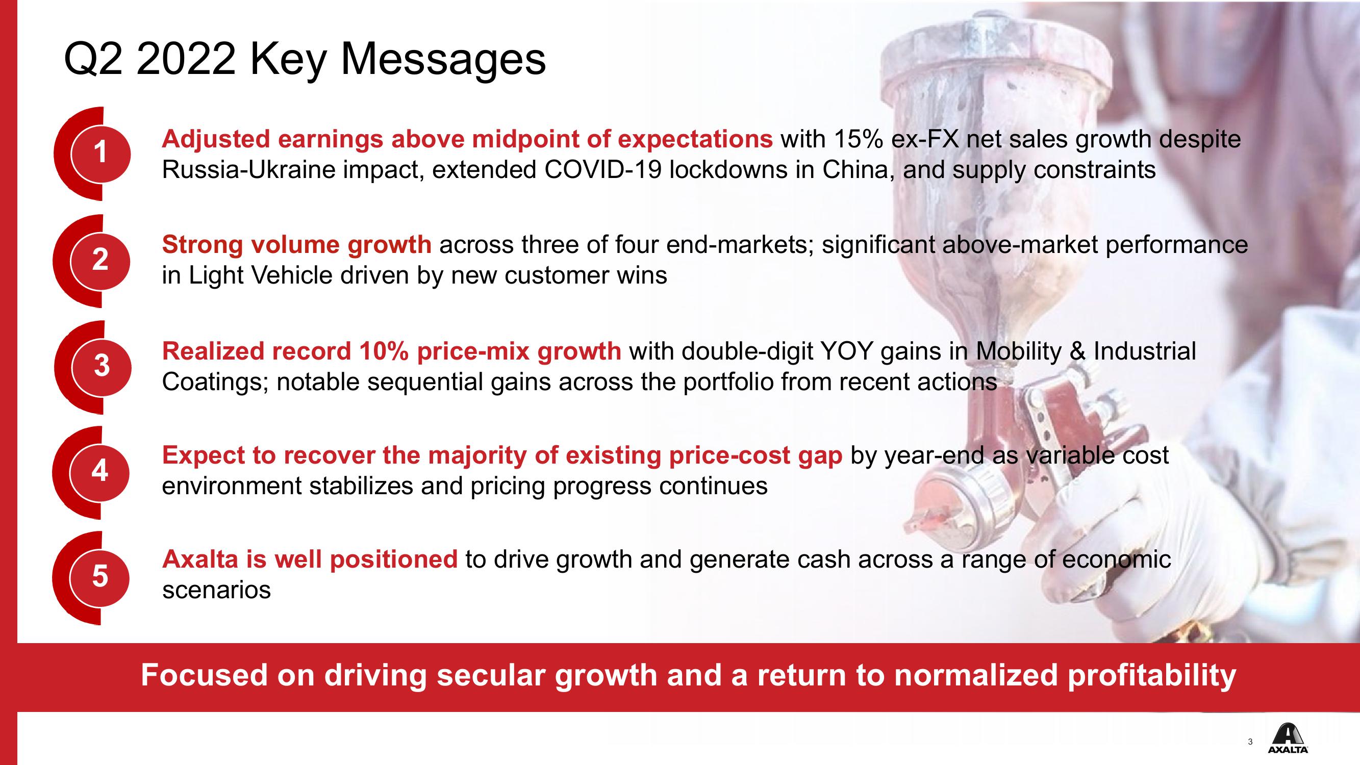 Axalta Q2 2022 Financial Results slide image #3