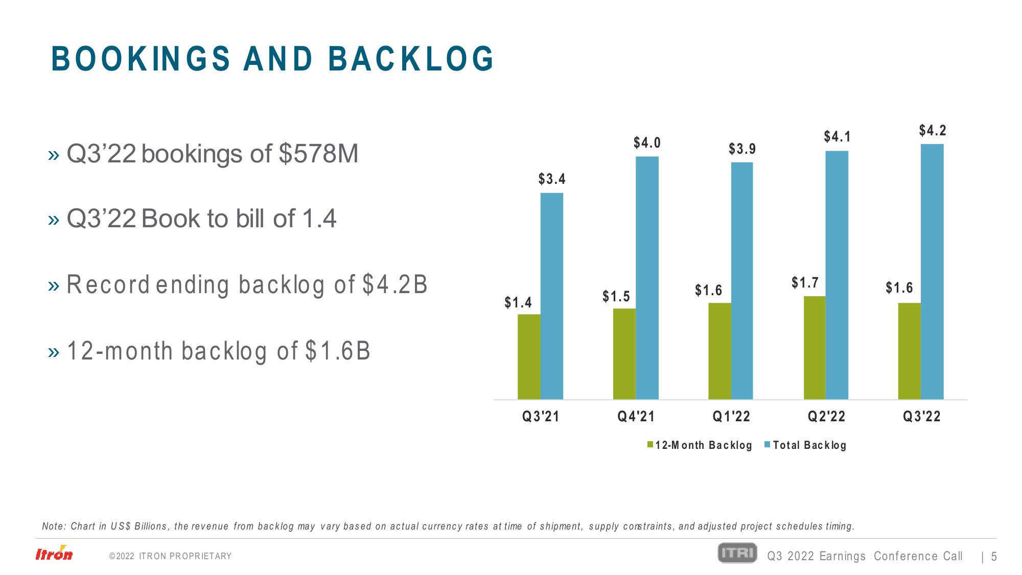 Third Quarter 2022 Earnings Conference Call slide image #5