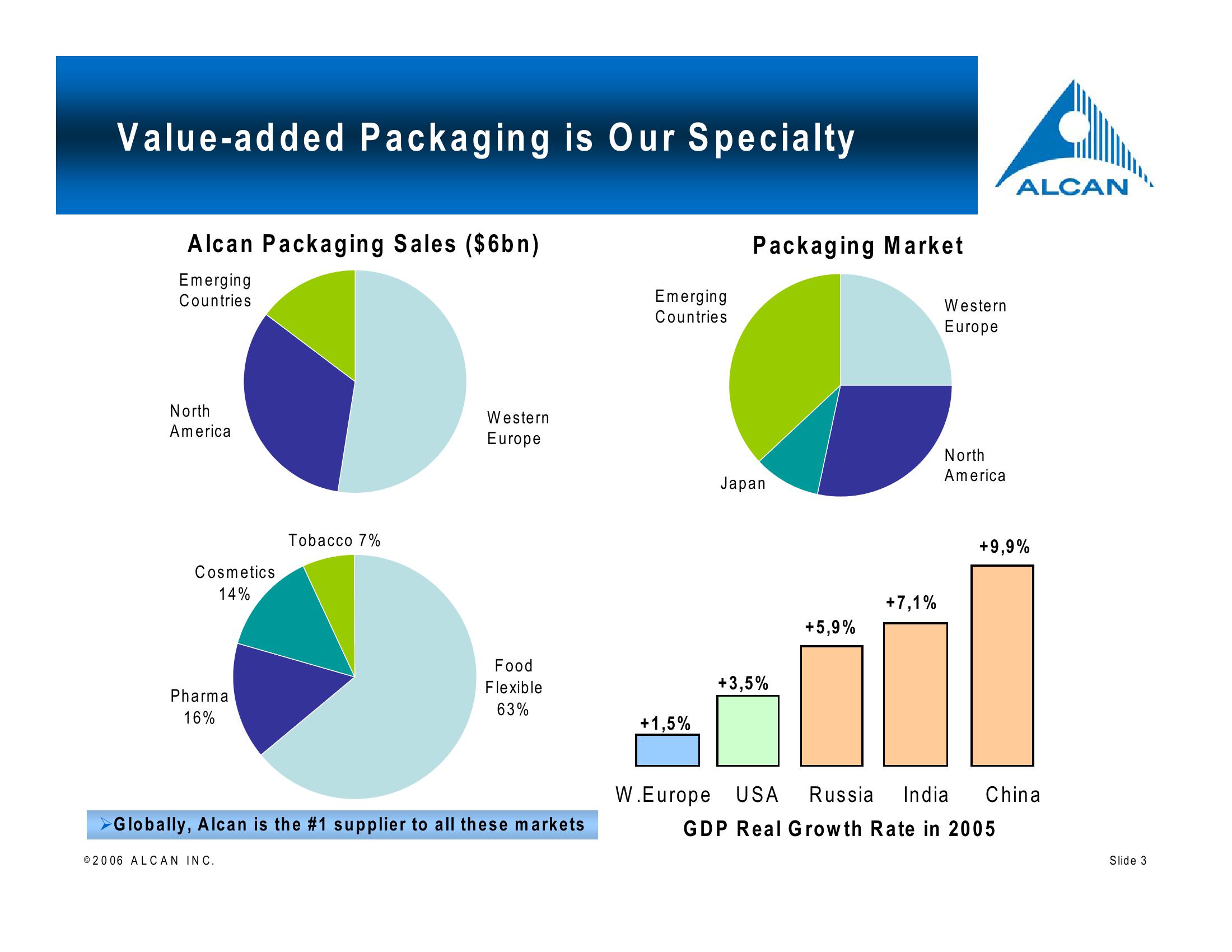 Alcan Investor Workshop slide image #3