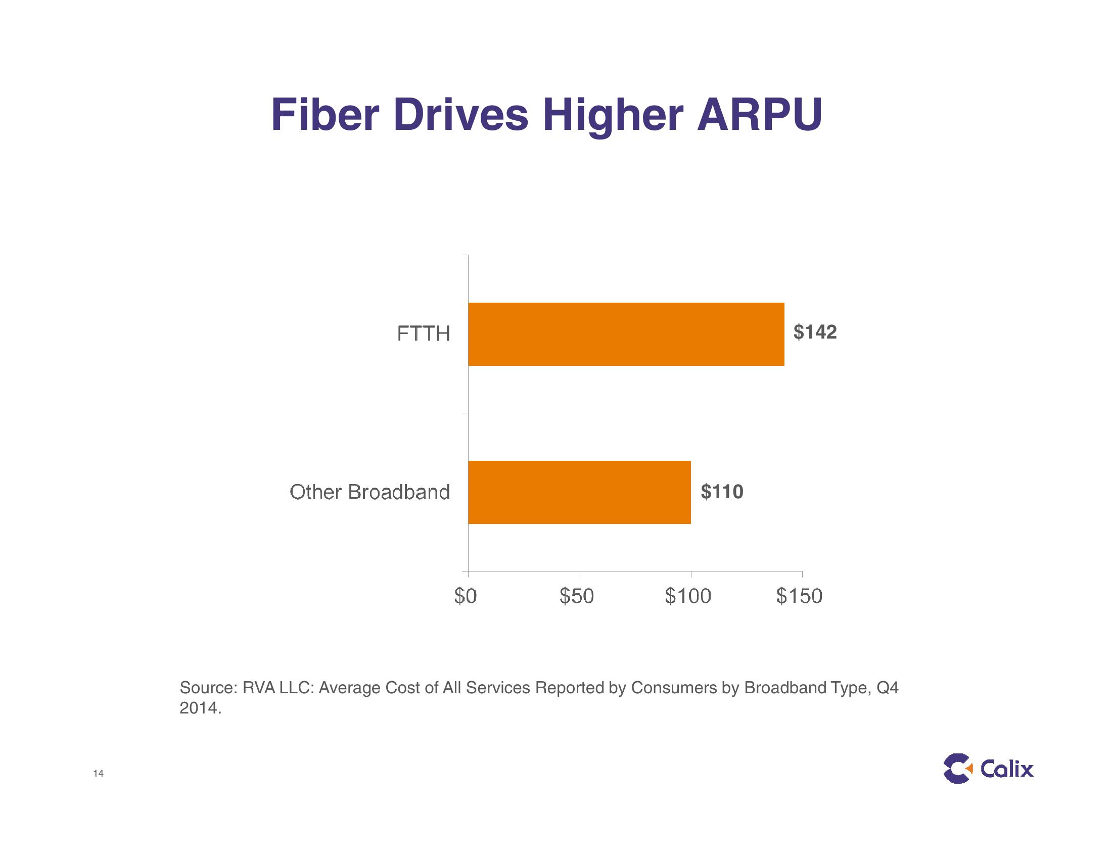 Calix Investor Presentation slide image #14