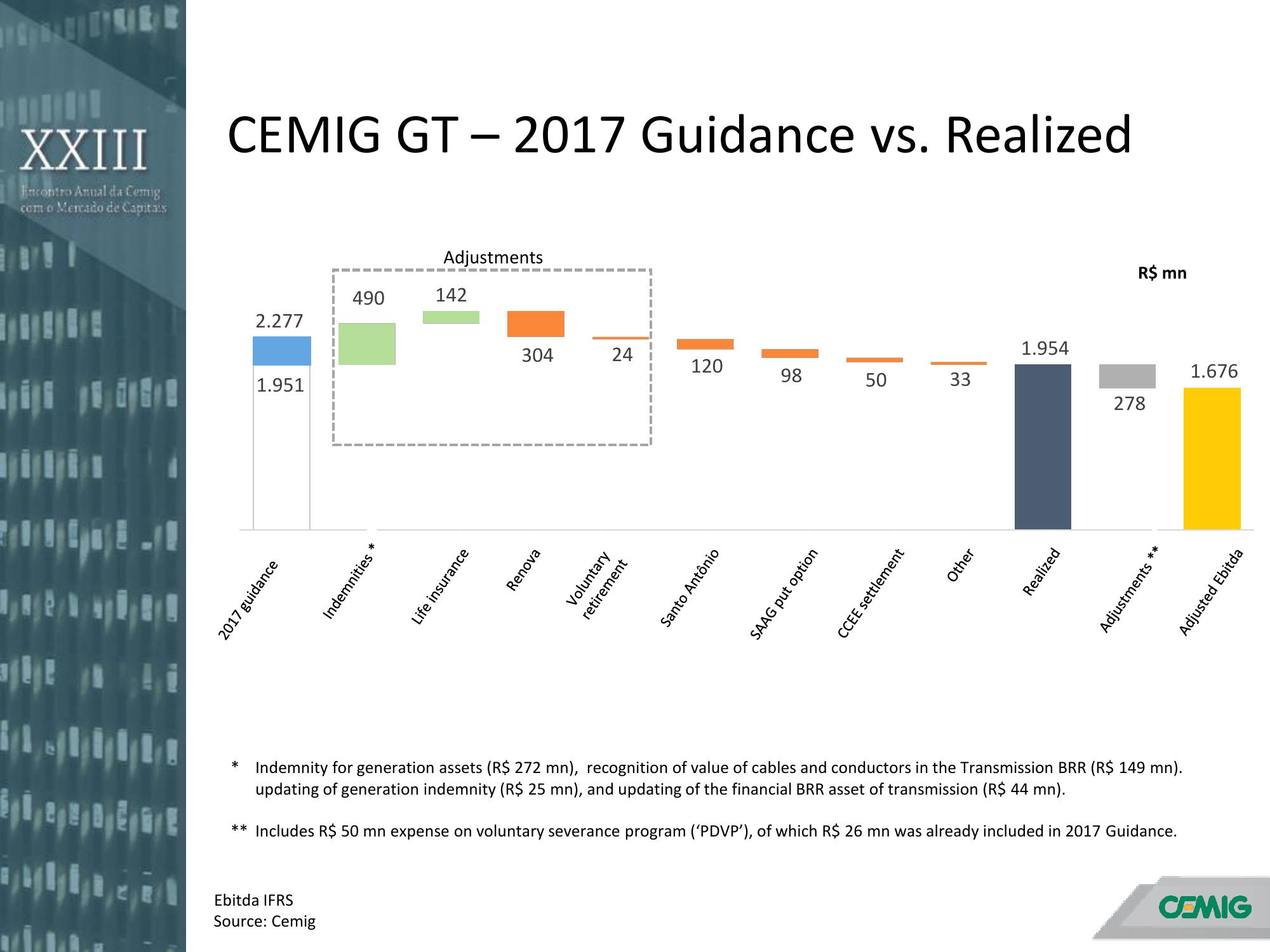 Annual Meeting with the Capital Markets slide image #22