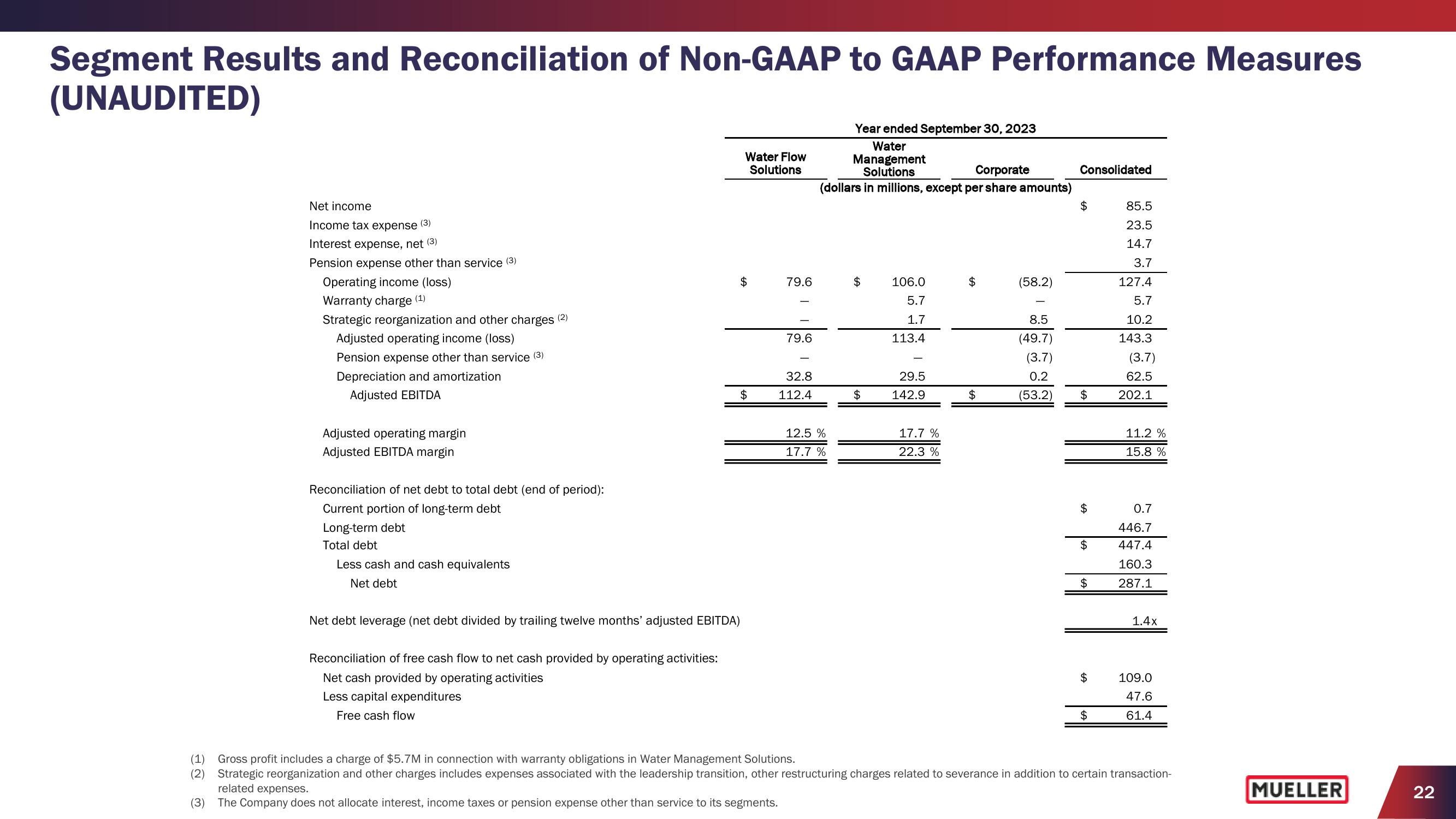 Earnings Conference Call 2023 Fourth Quarter slide image #22