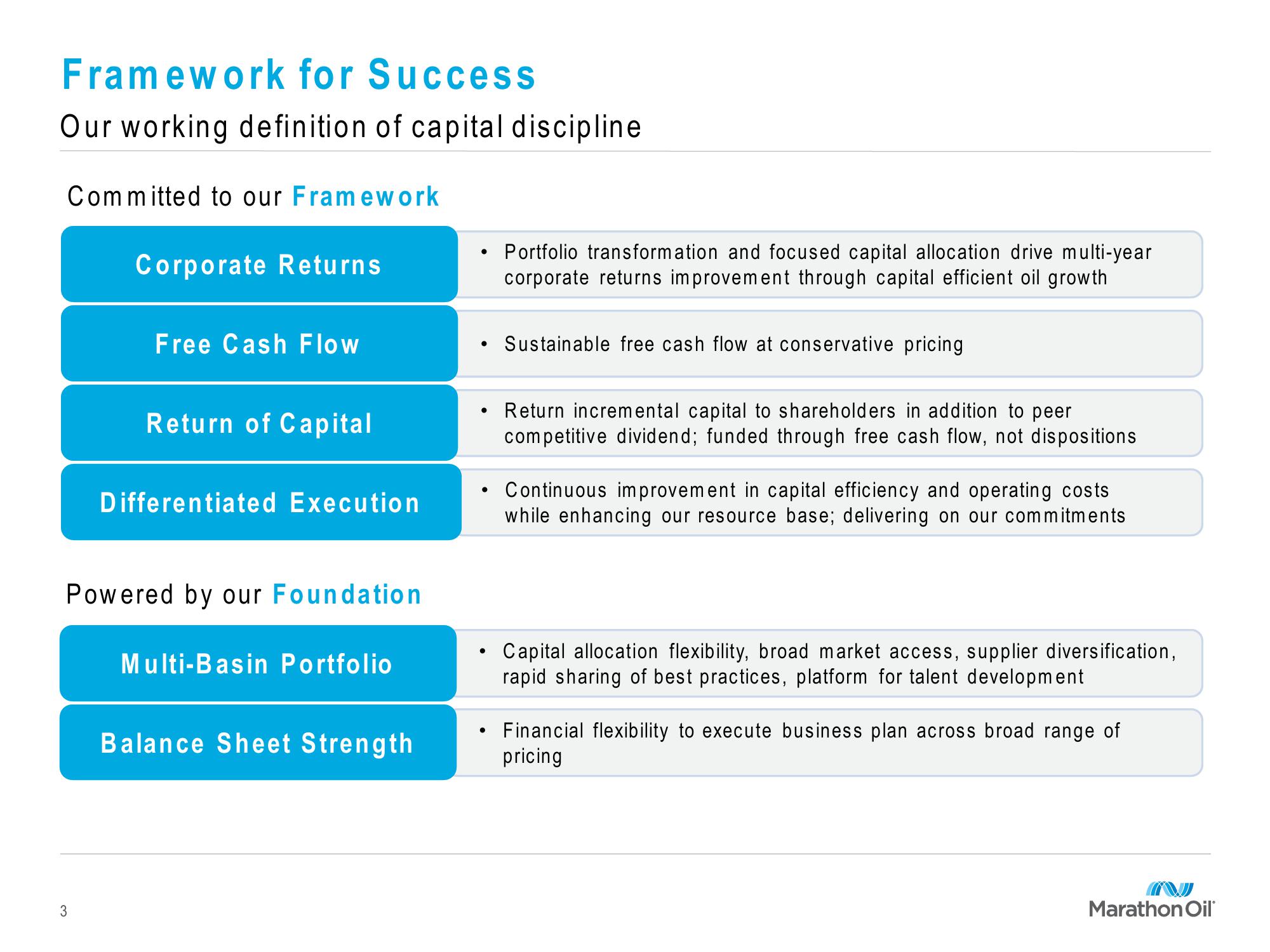 Marathon Oil Third Quarter 2019 Financial and Operational Review slide image #3