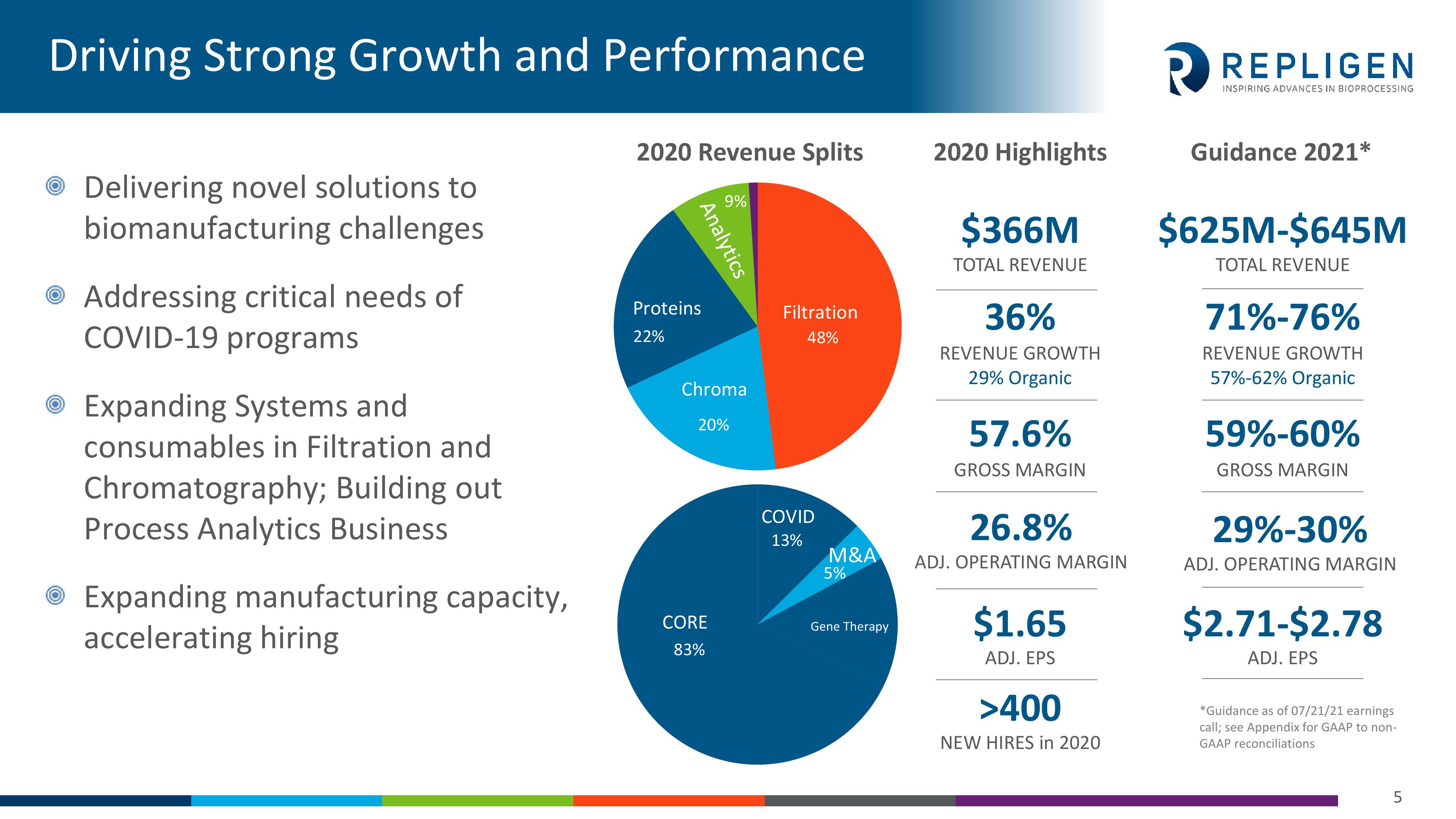 Investor Presentation slide image #5