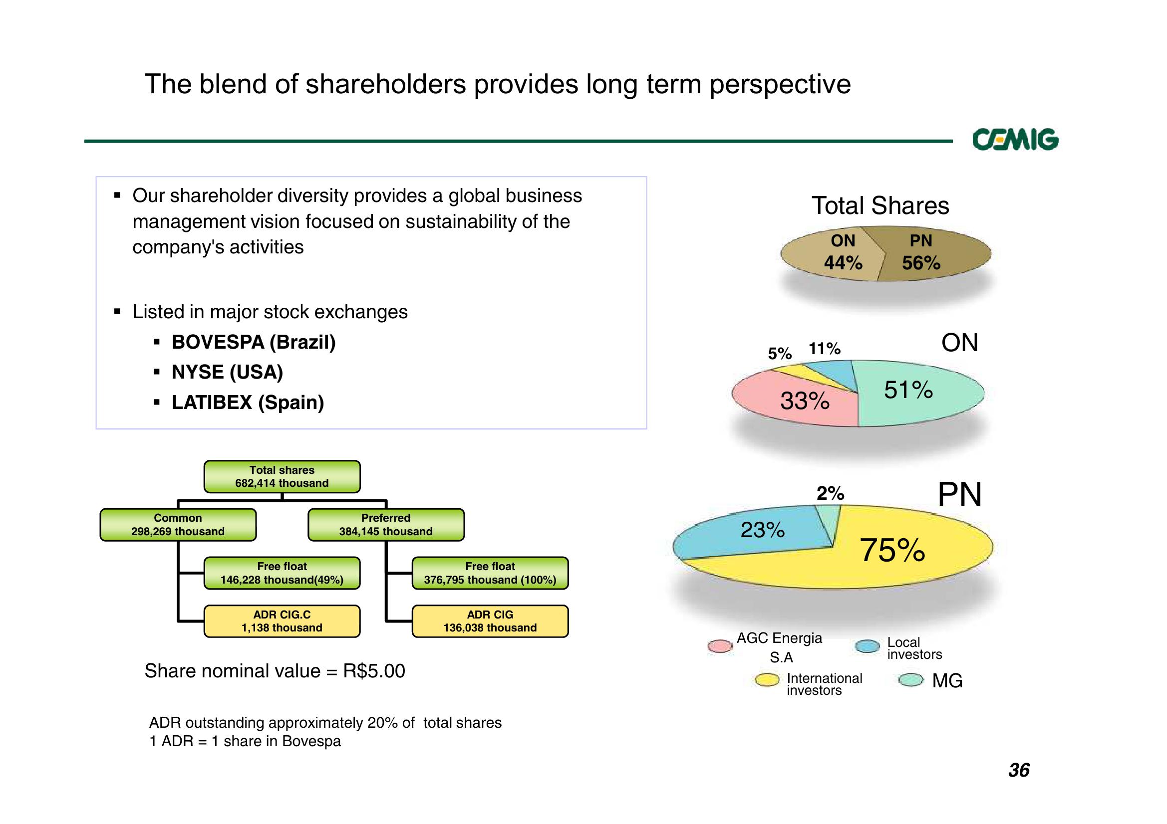 Successful Strategy Performance Reflects Balanced Portfolio Structure slide image #36