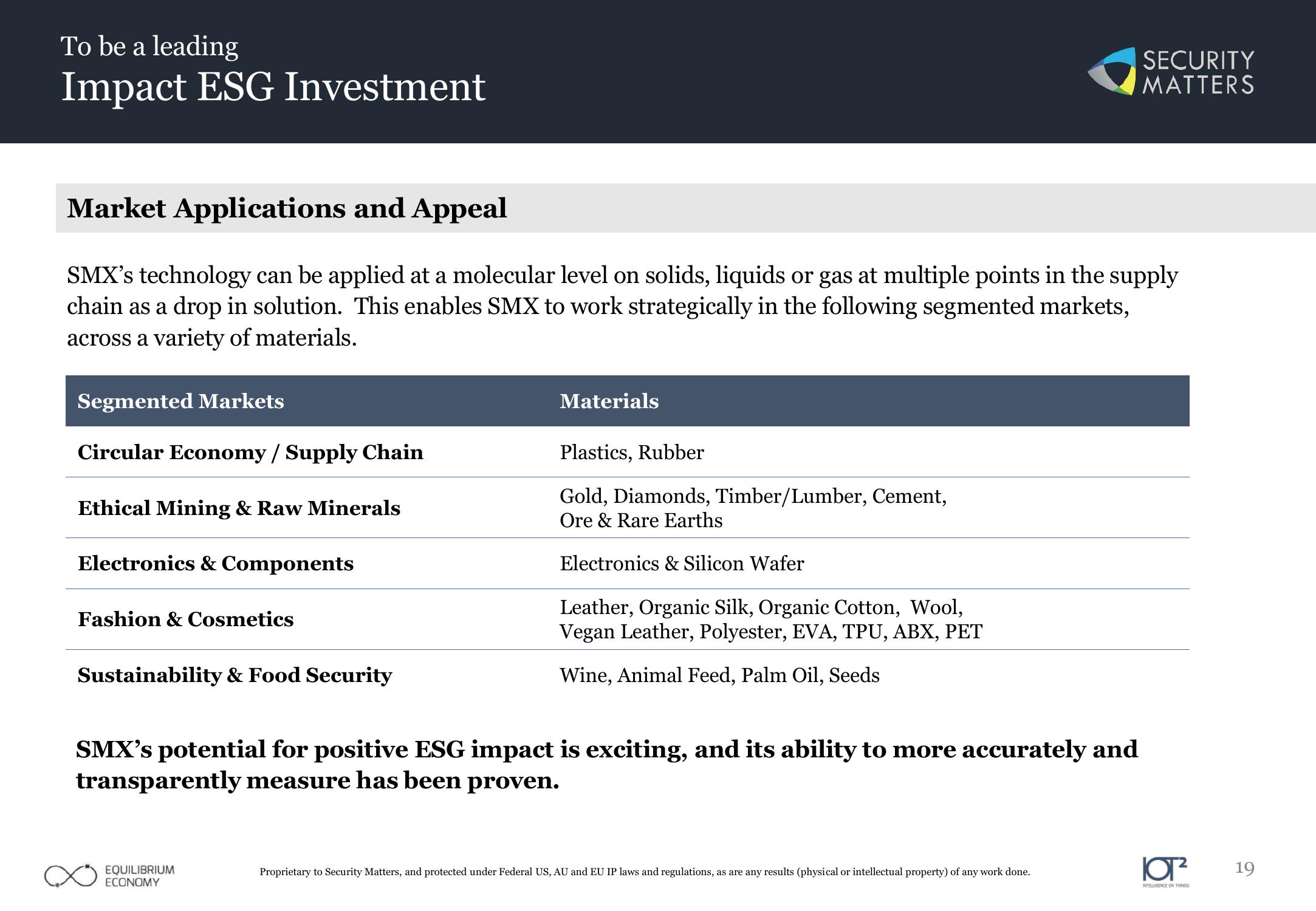 Impact ESG Investment slide image #19