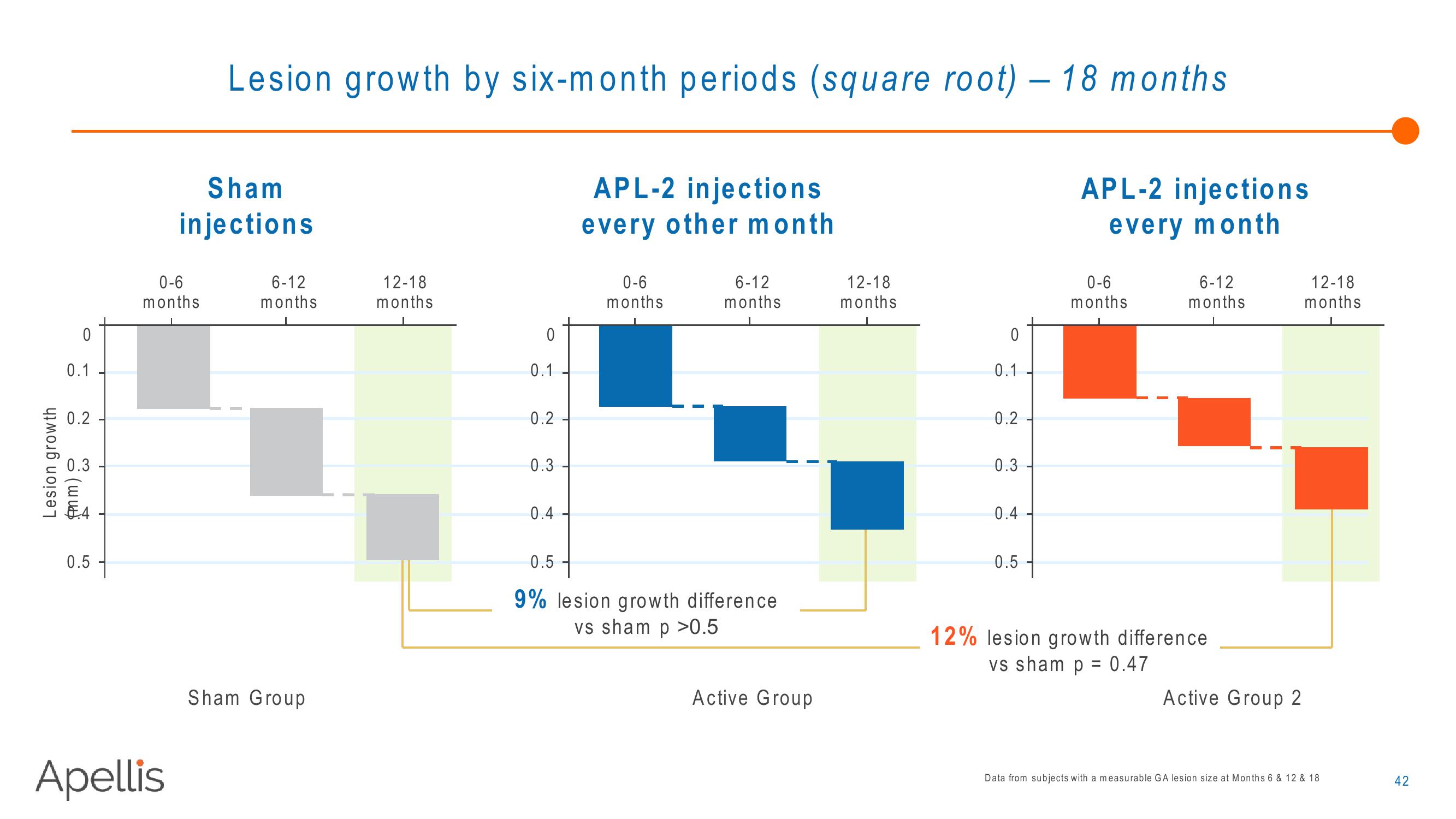 Apellis R&D Day 2018 slide image #42