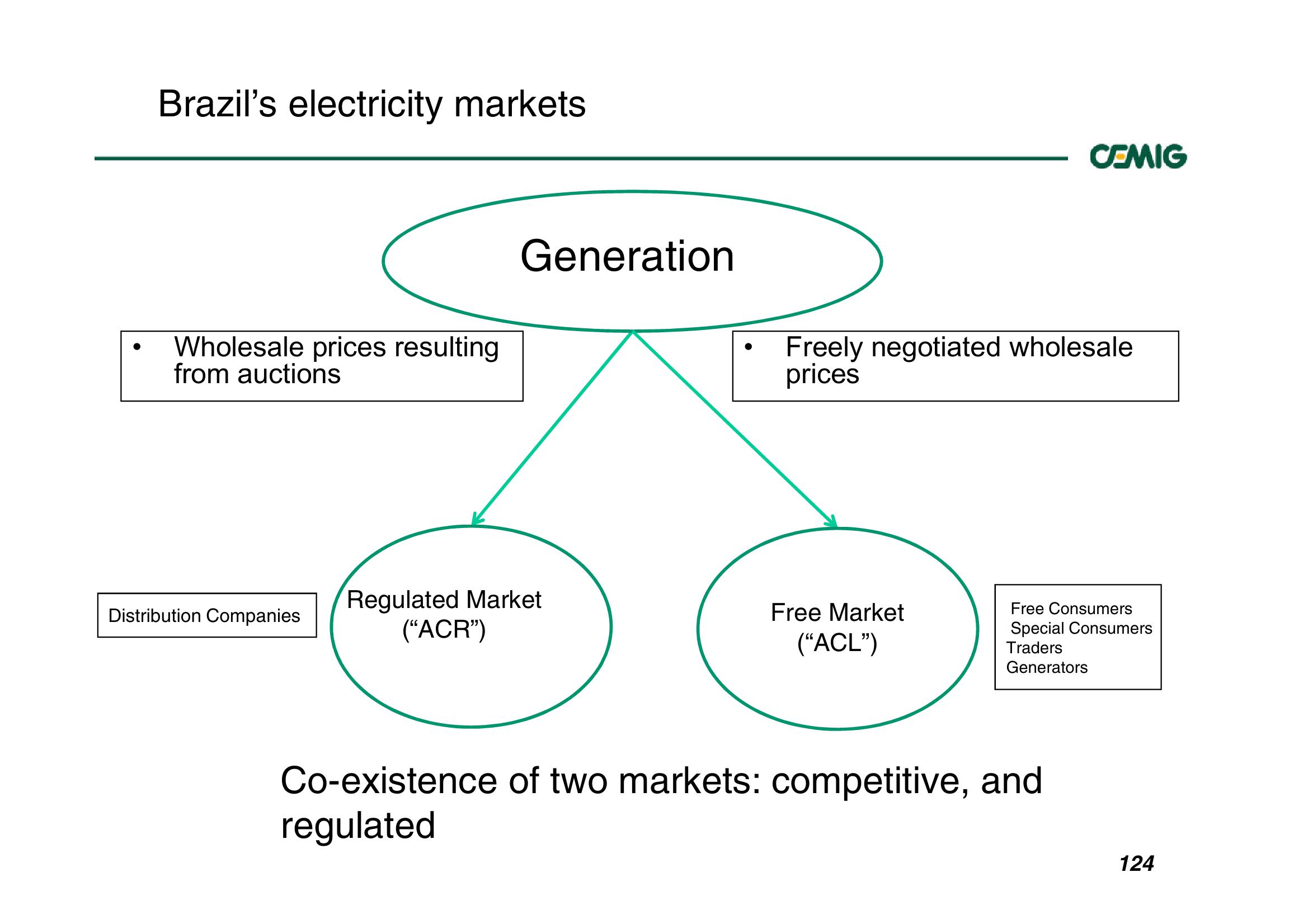 Successful Strategy Performance Reflects Balanced Portfolio Structure slide image #124