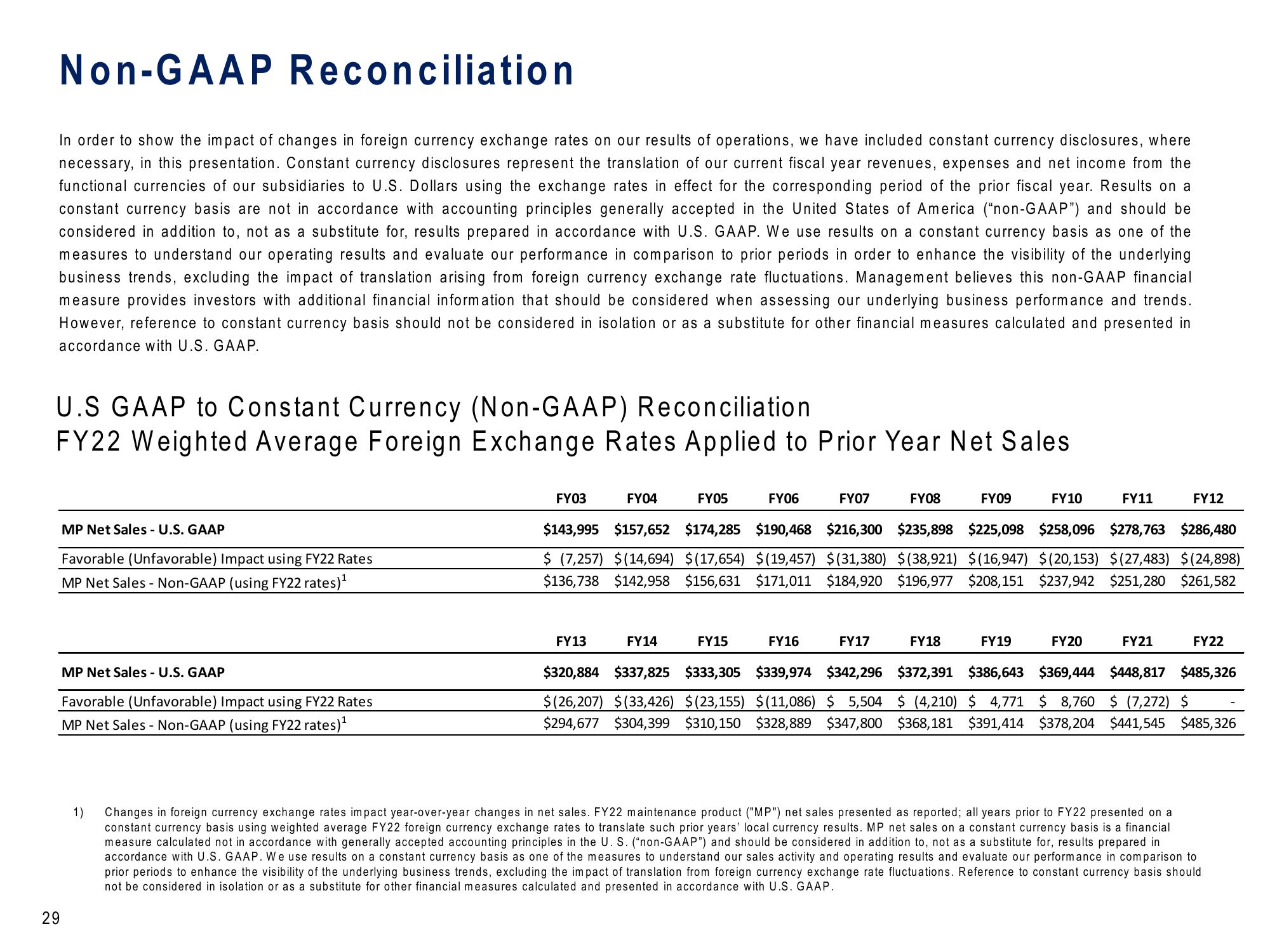 Q3 FY23 Earnings Results slide image #29