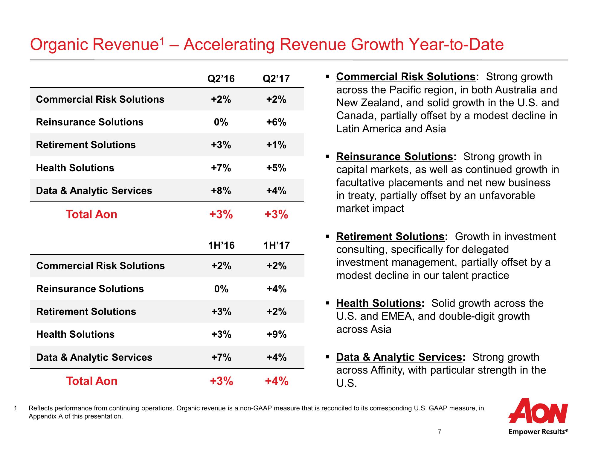 Aon Plc Second Quarter 2017 Results slide image #8