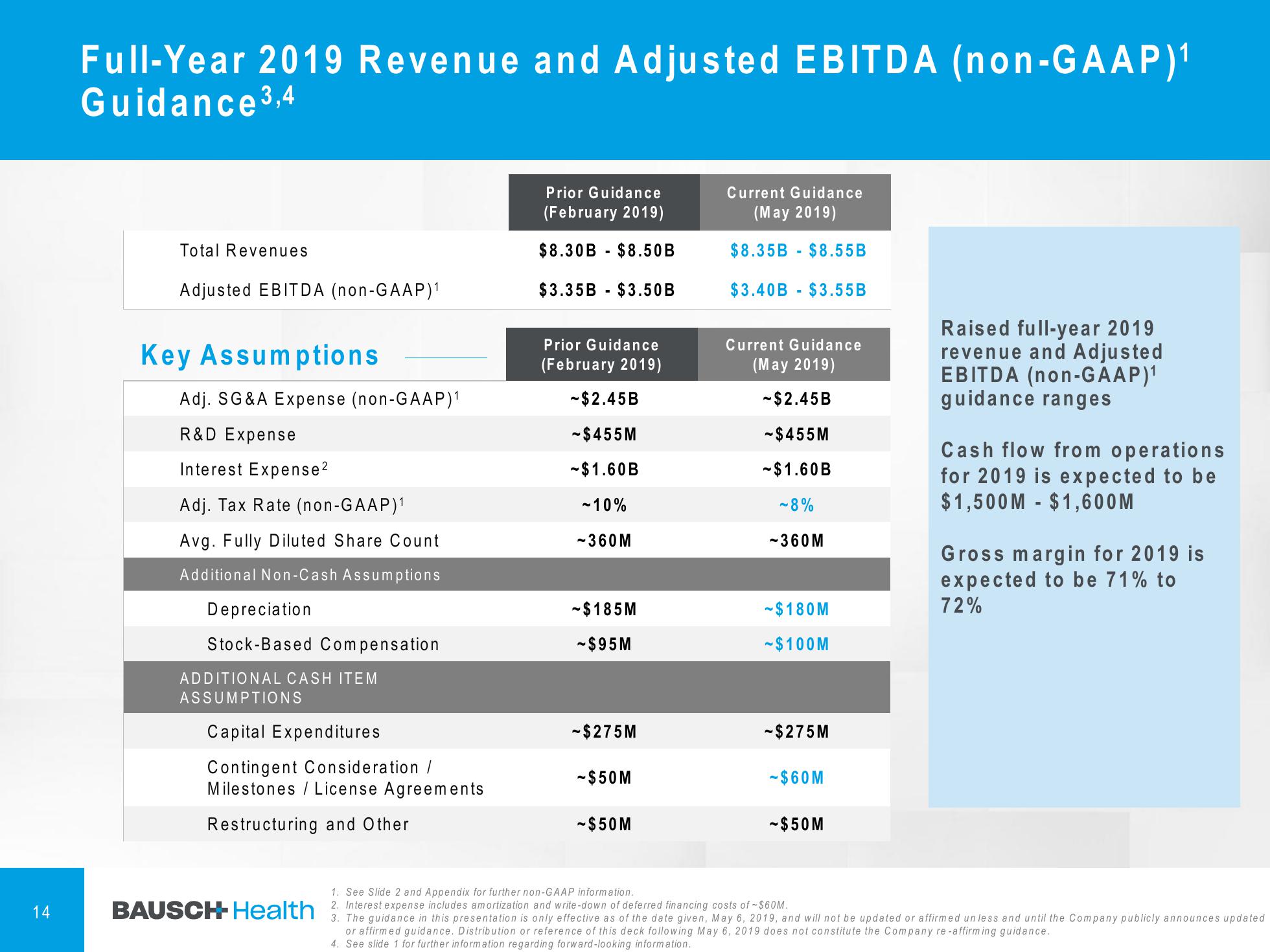 1Q'19 Financial Results Company Presentation slide image #15