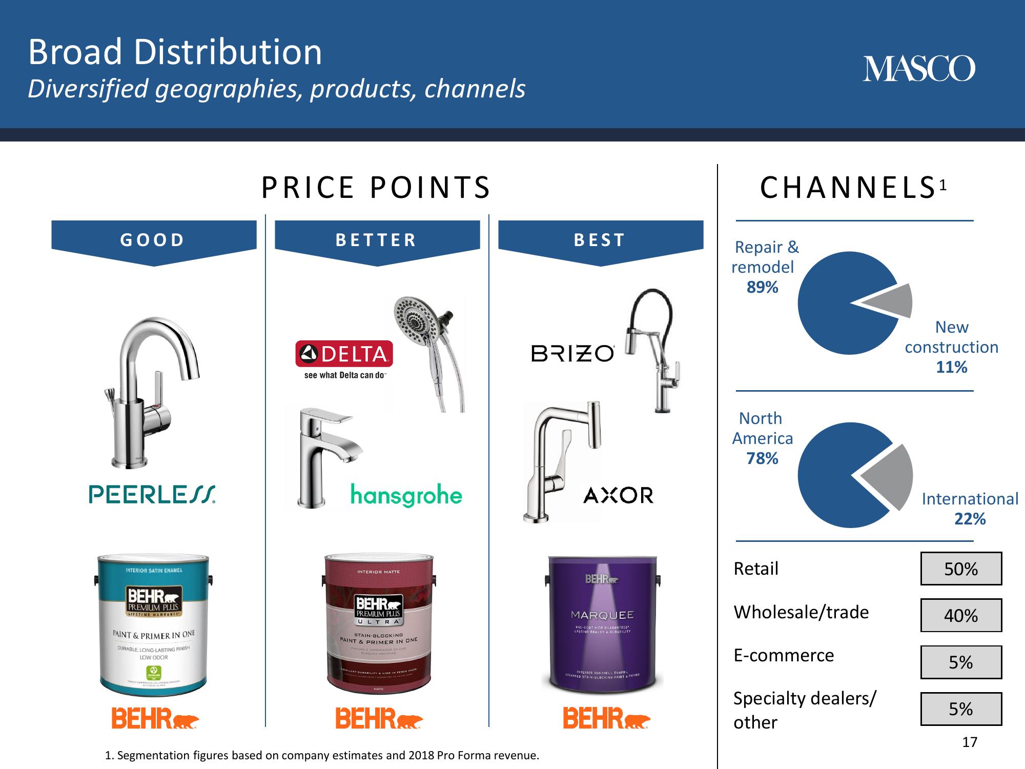 Masco Corporation Investor Day slide image #17