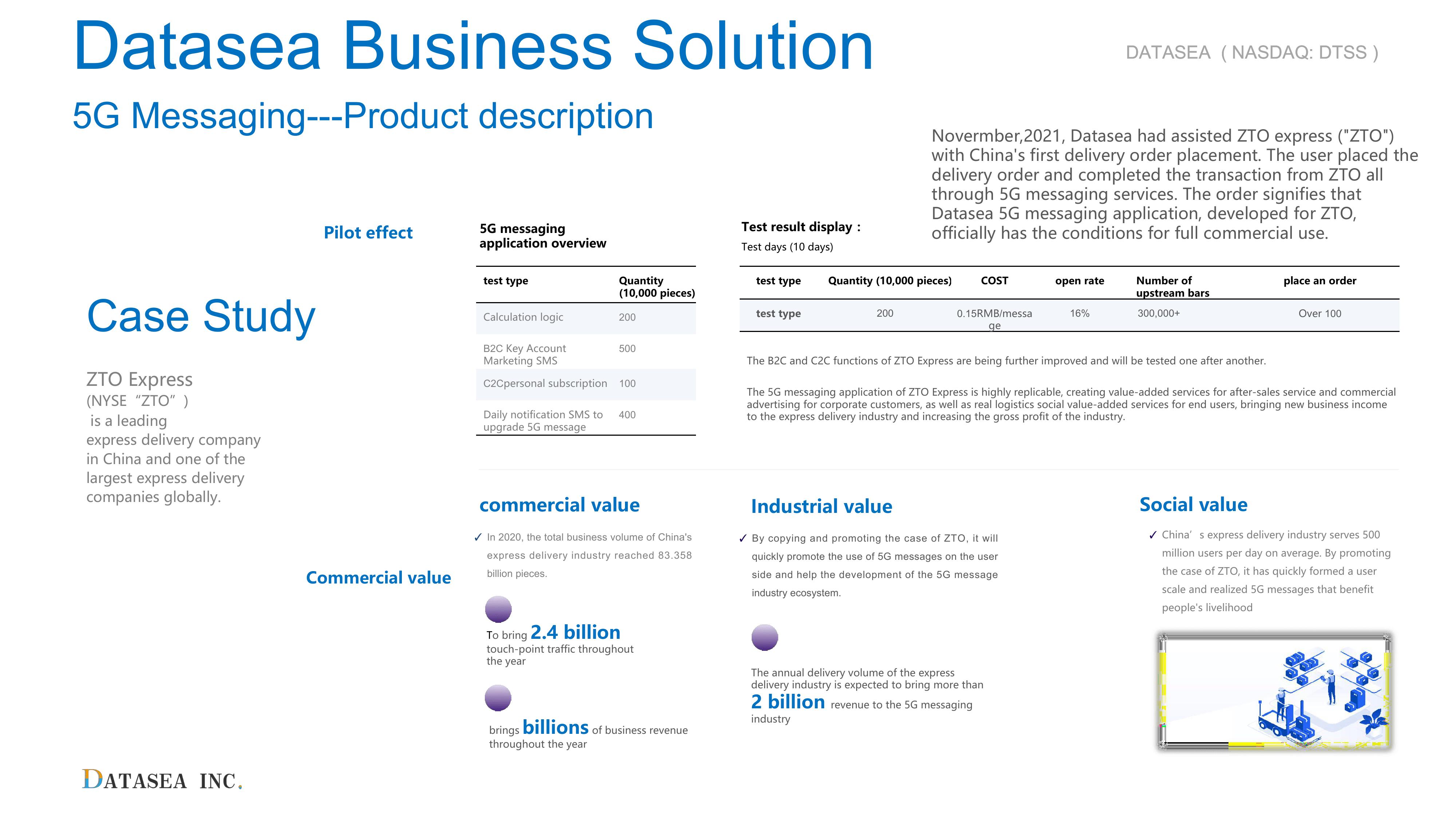 Datasea Investor Presentation slide image #32