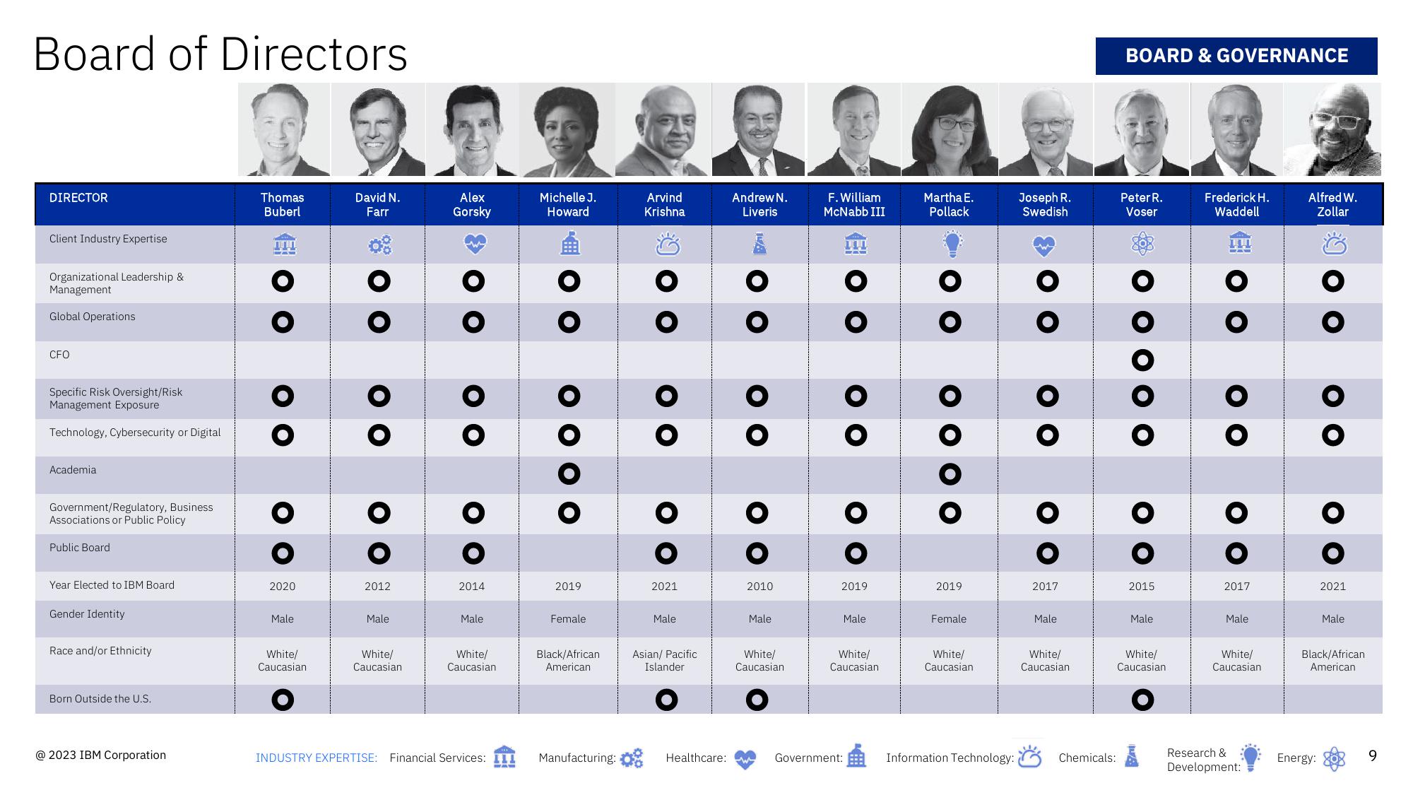 IBM Investor Update slide image #9