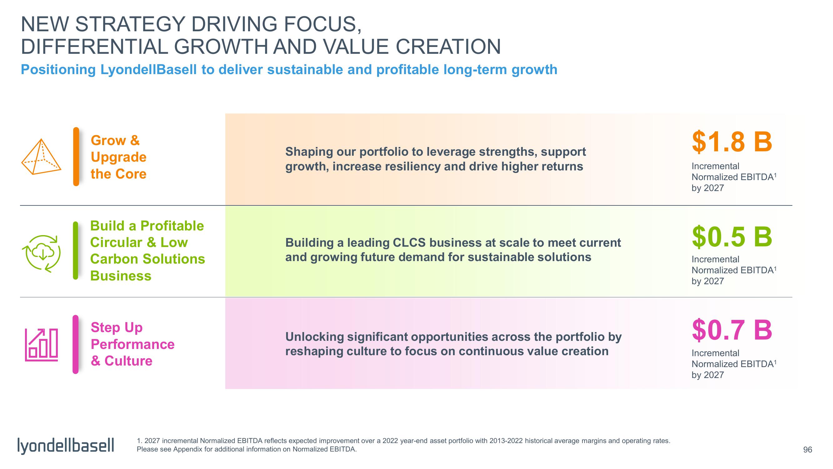 Capital Markets Day slide image #48