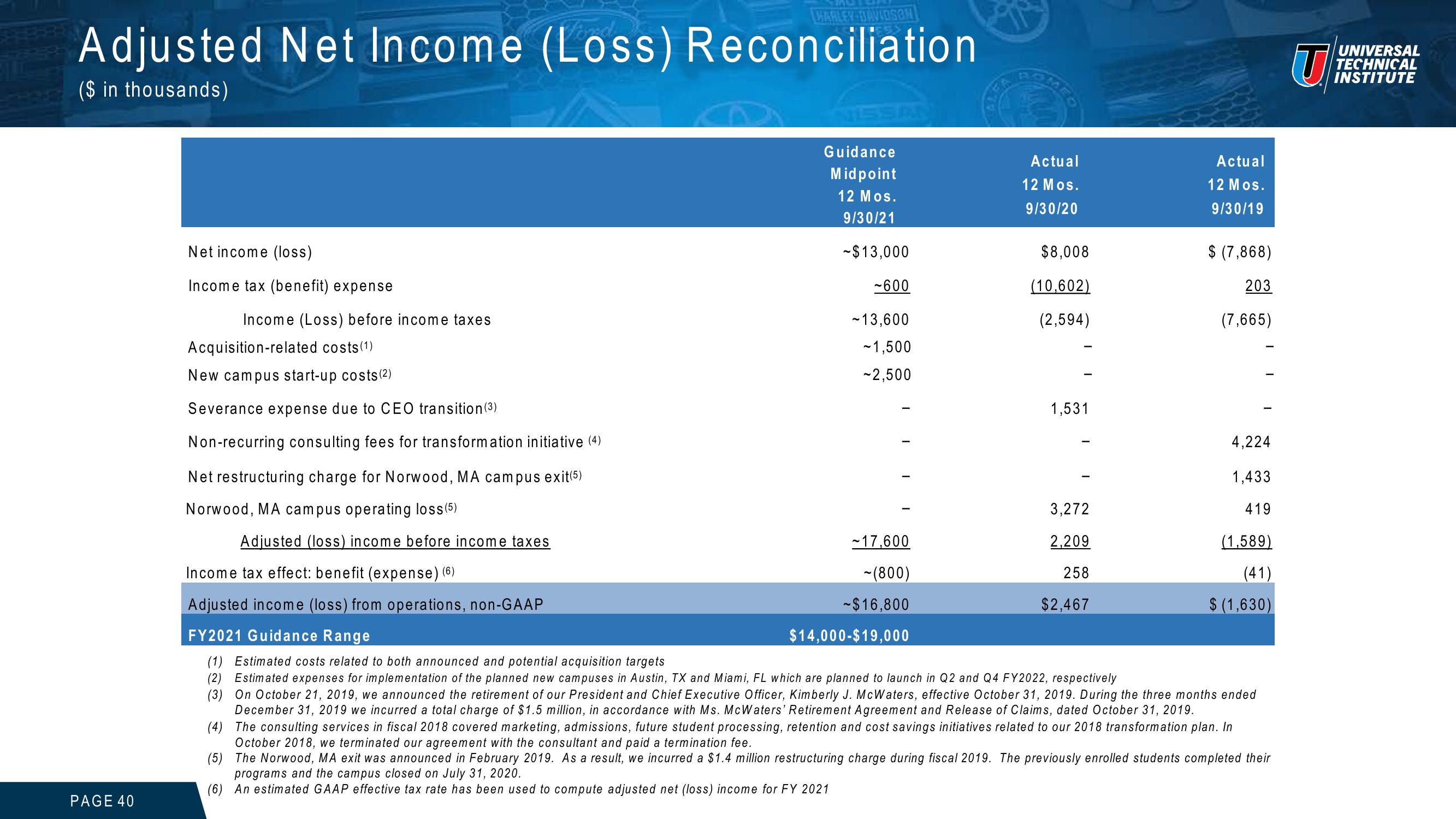 Universal Technical Institute Investor Presentation slide image #40