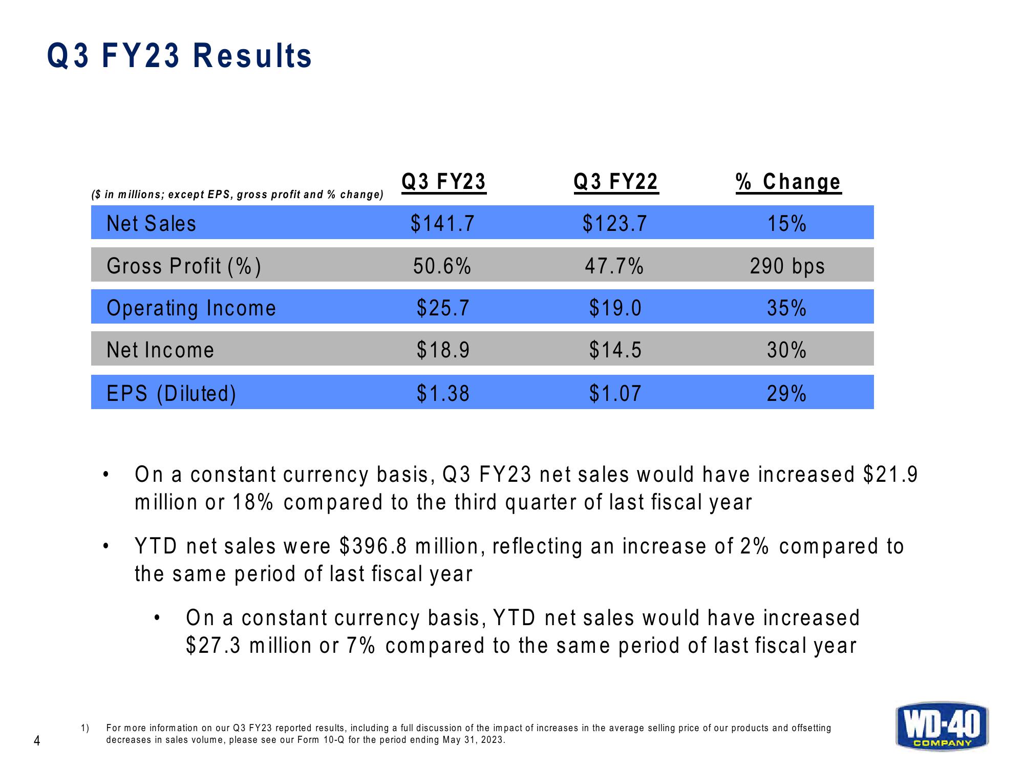 Q3 FY23 Earnings Results slide image #4