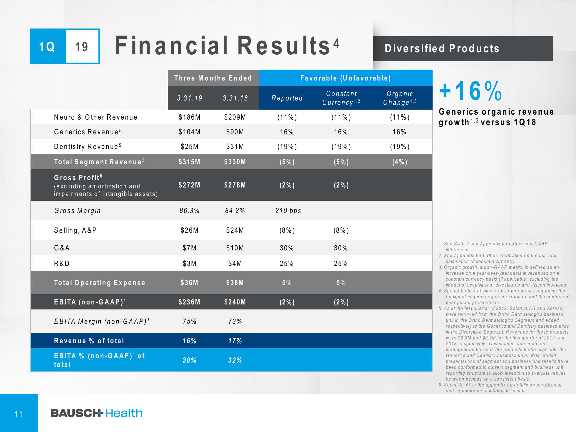 1Q'19 Financial Results Company Presentation slide image #12