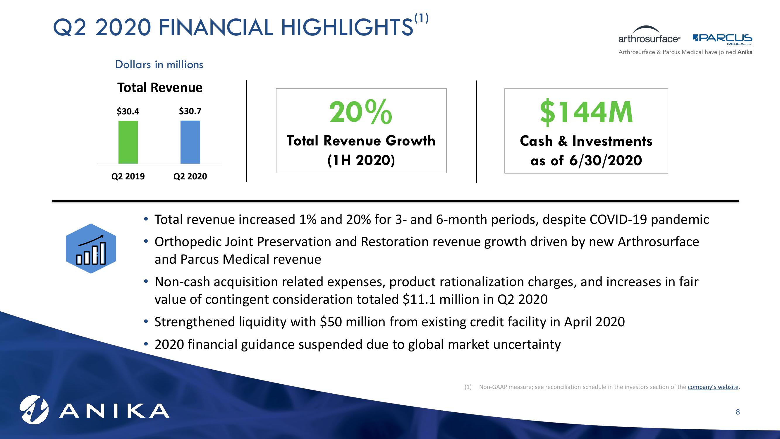 Second Quarter 2020 Earnings Call Presentation slide image #8