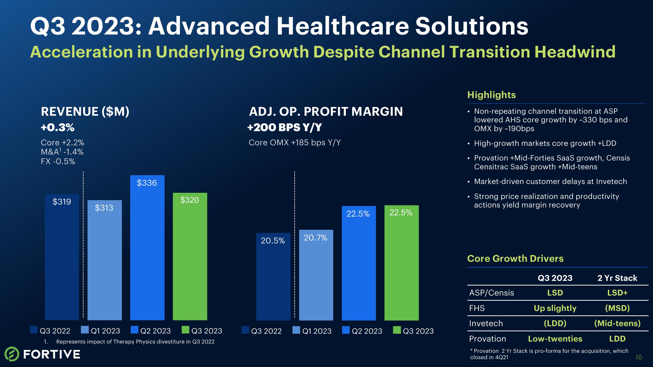 Third Quarter 2023 Earnings Release slide image #10