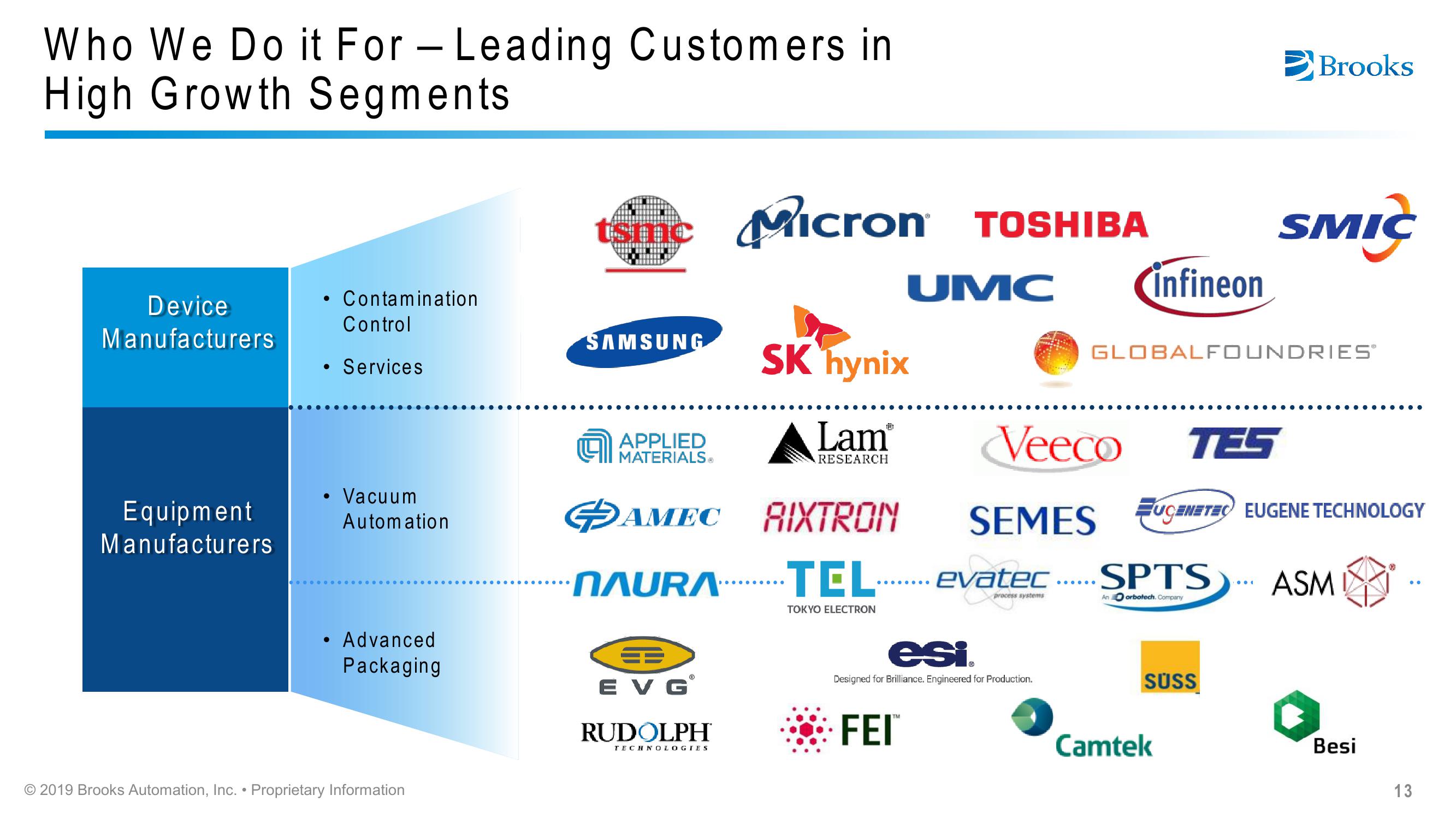 Brooks Automation Citi 2019 Global Technology Conference slide image #13