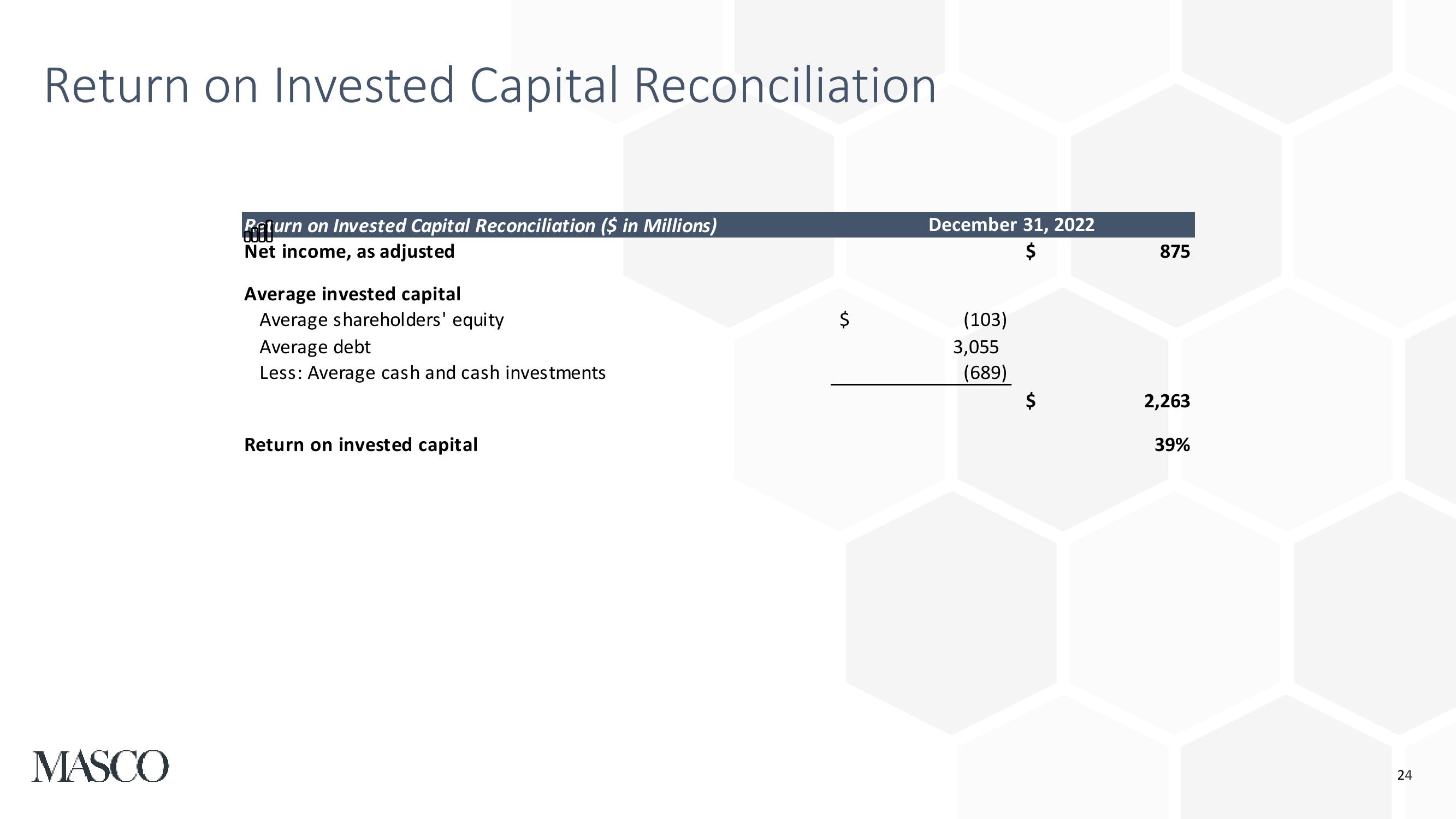 Fourth Quarter and Full Year 2022 Earnings Presentation slide image #24