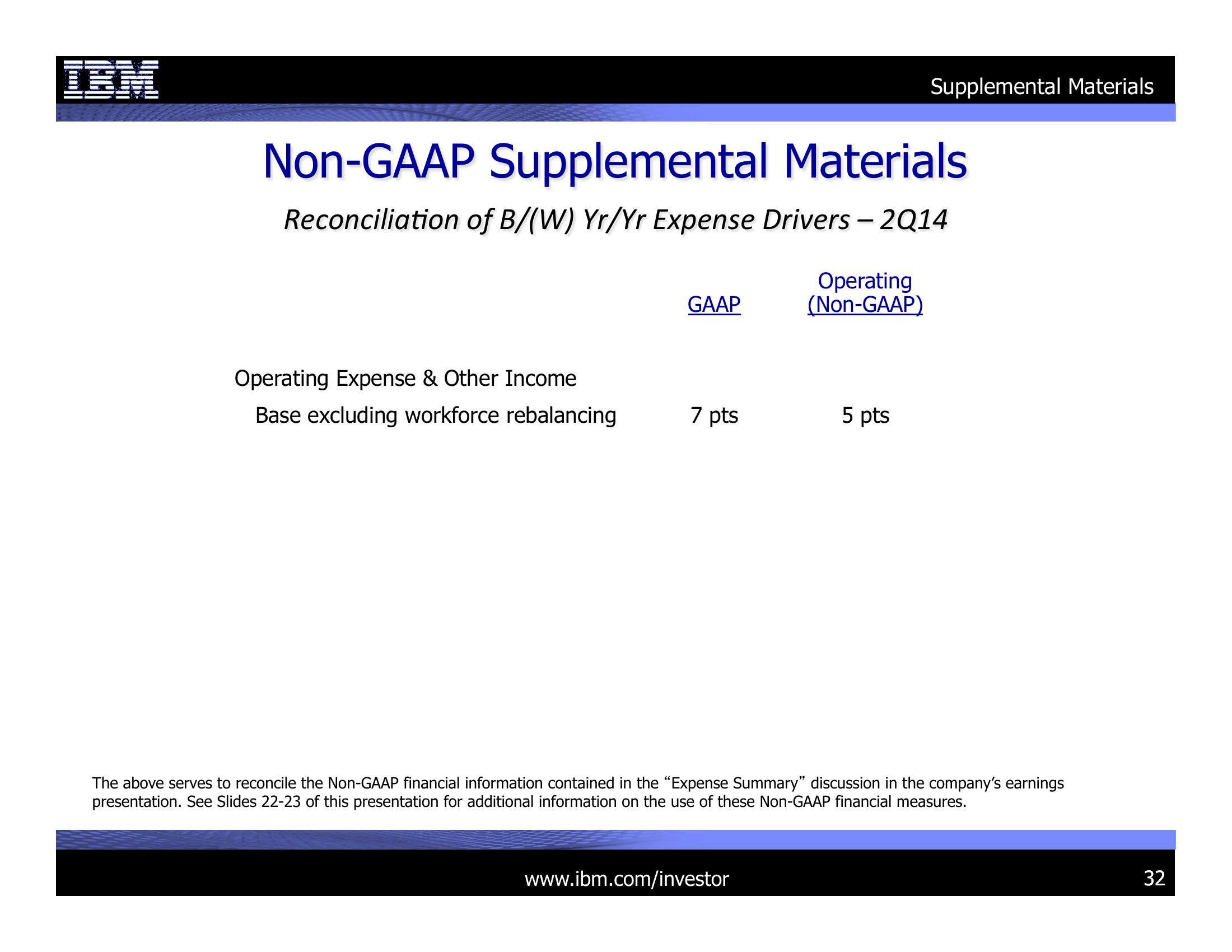 2Q 2014 Earnings Presentation slide image #32