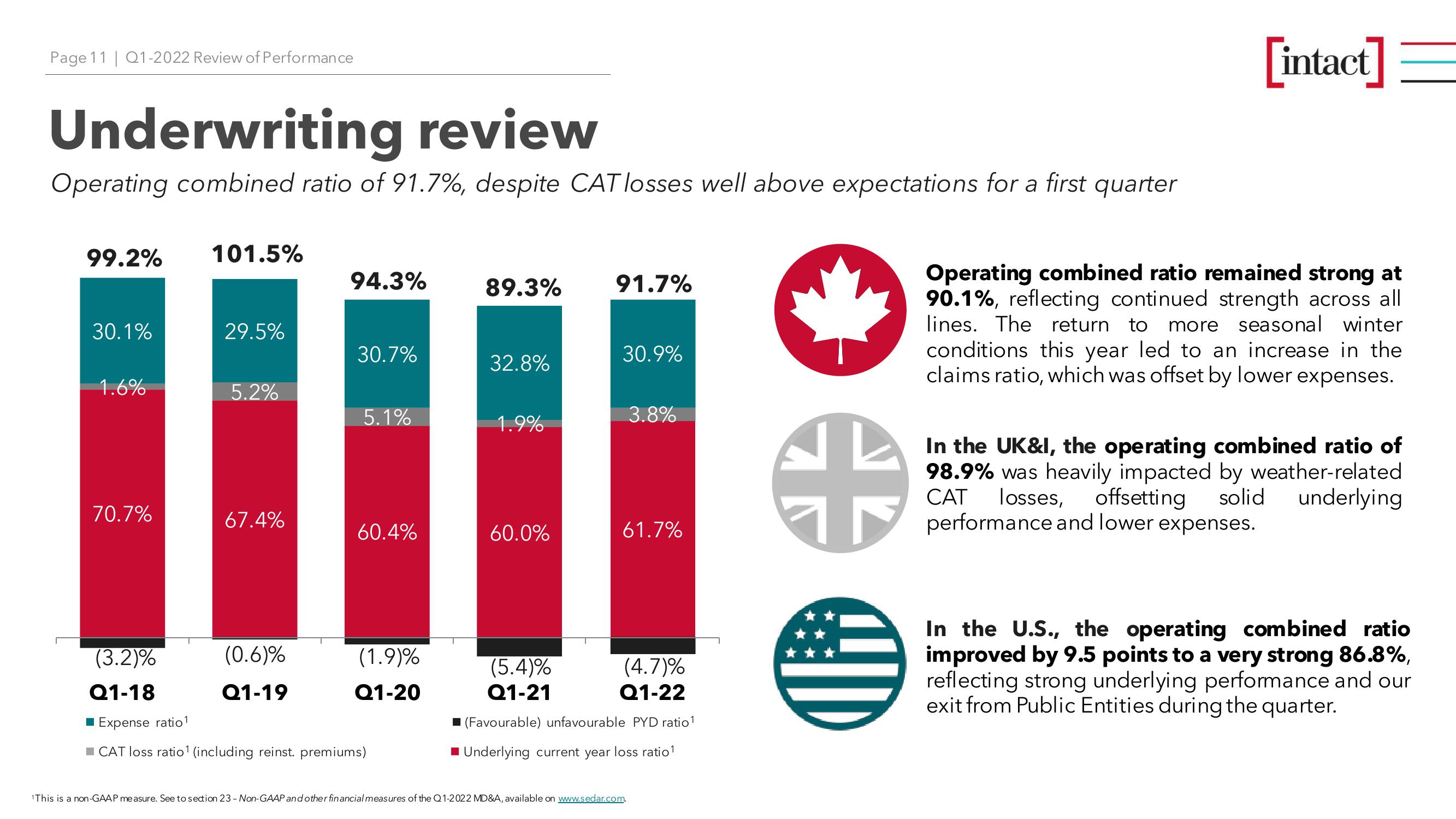 Intact Financial Corporation (TSX: IFC) Q1-2022 Review of Performance slide image #11